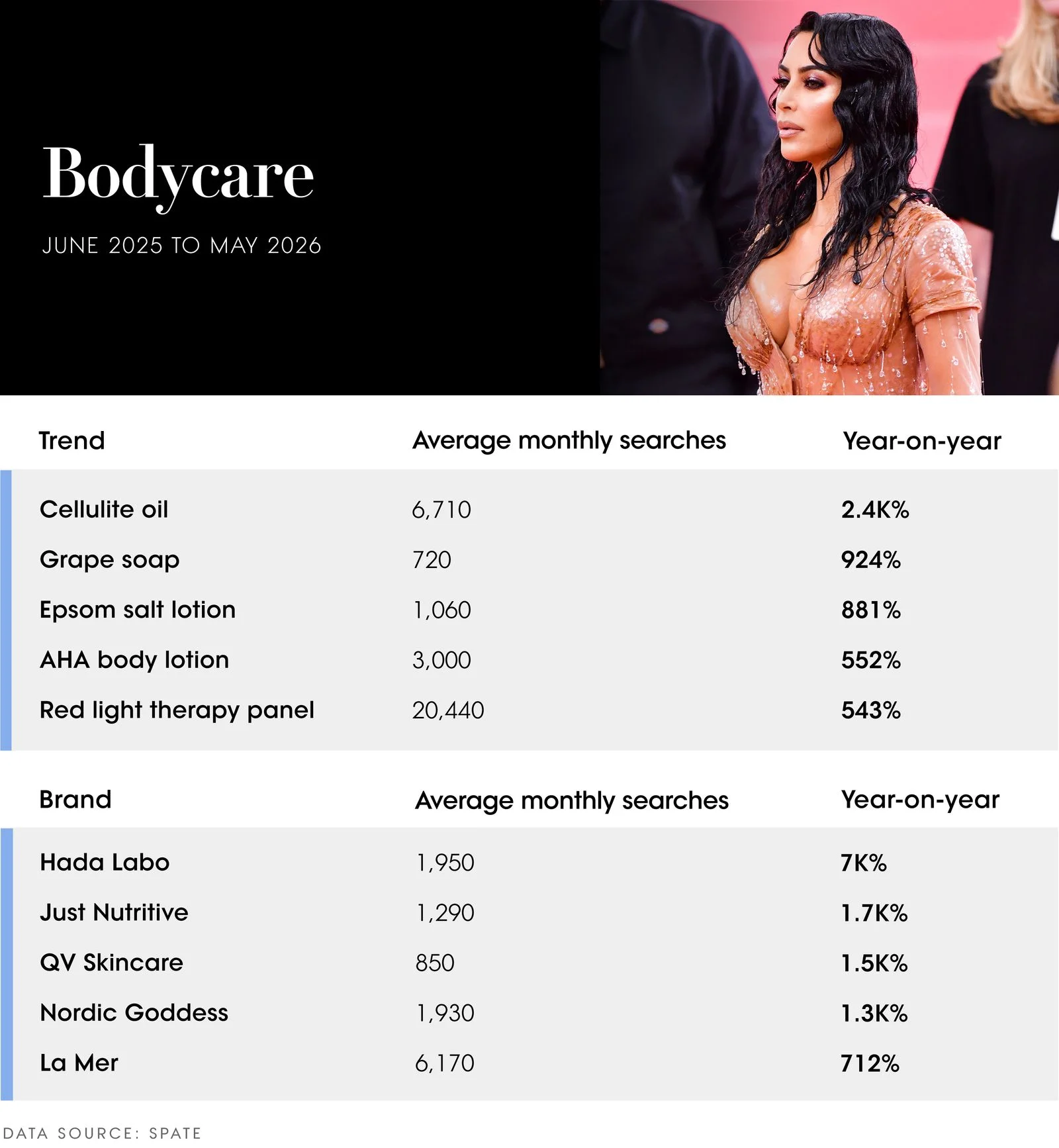 Image may contain Kim Kardashian Adult Person Black Hair Hair Face Head Formal Wear and Text