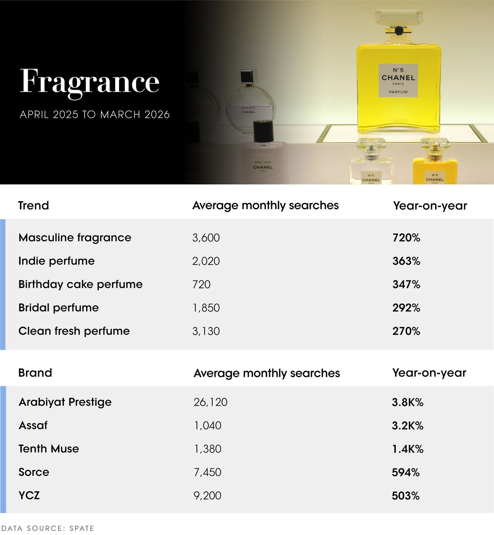 Image may contain Bottle Cosmetics and Perfume