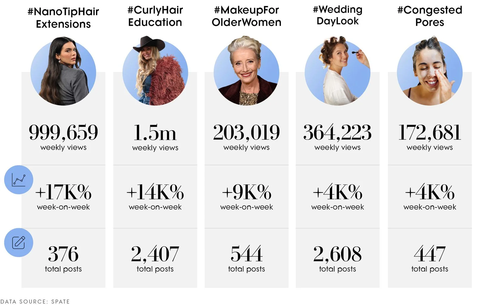 The Vogue Business Beauty Trend Tracker