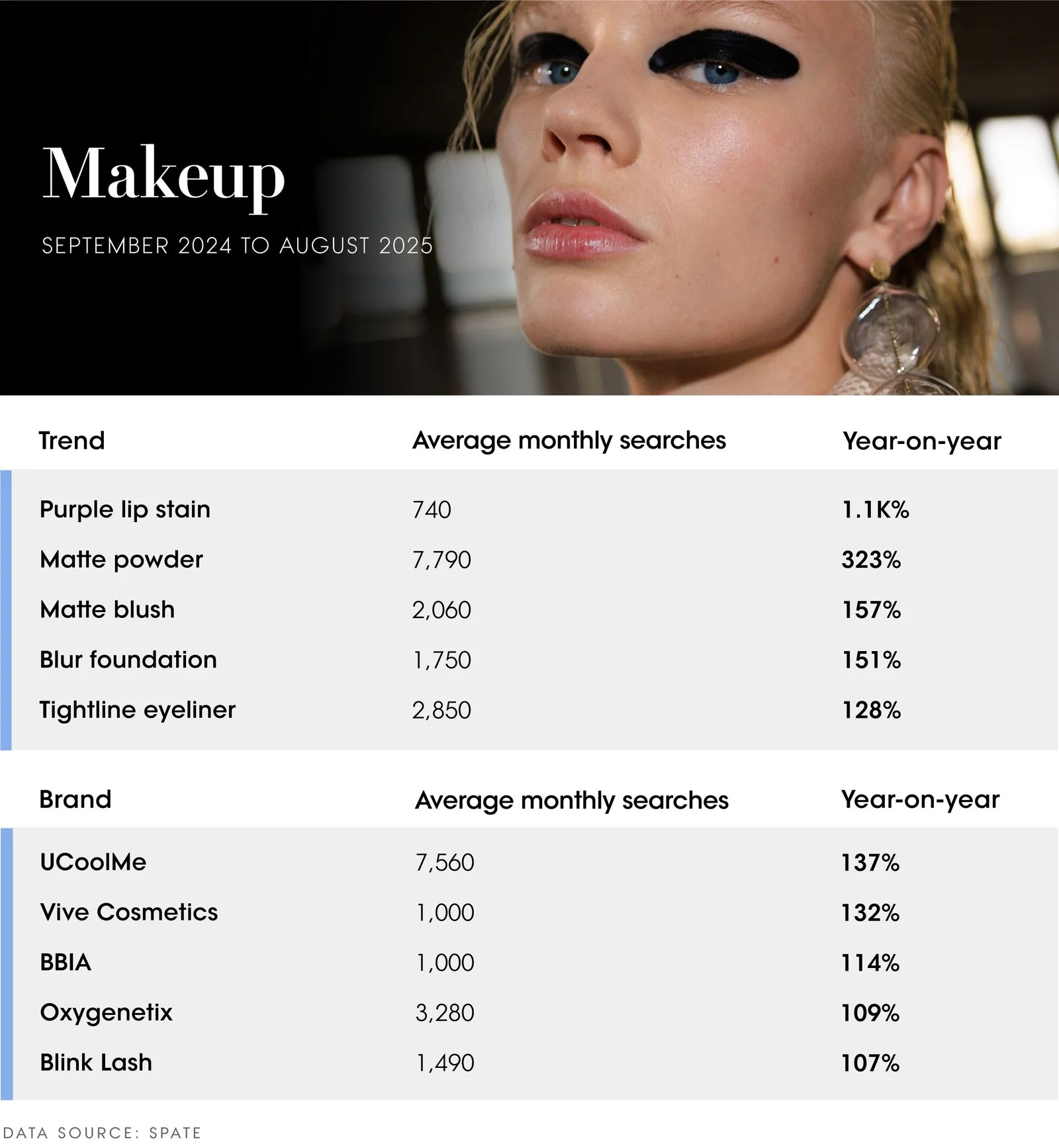 The Vogue Business Beauty Trend Tracker