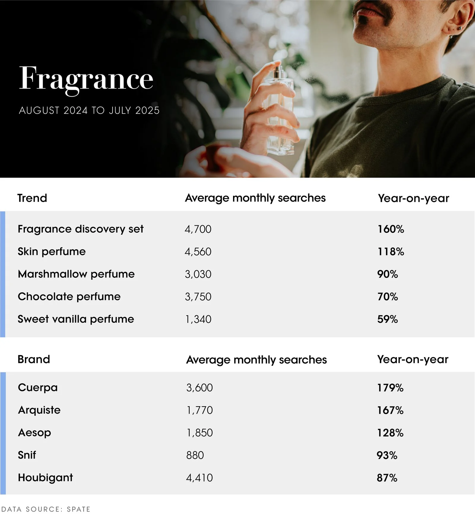 The Vogue Business Beauty Trend Tracker