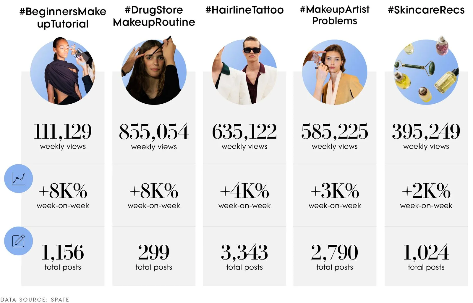 The Vogue Business Beauty Trend Tracker