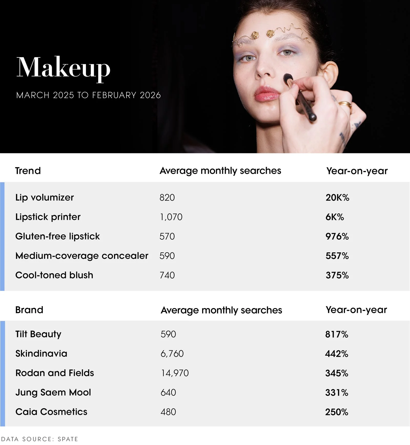 Image may contain Head Person Face Cosmetics and Lipstick