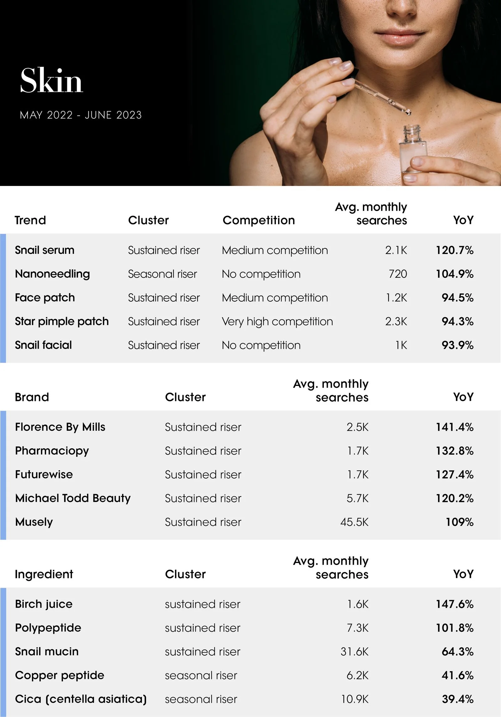 The Vogue Business Beauty Trend Tracker