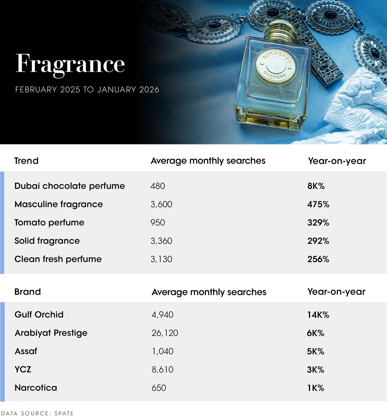 Image may contain Bottle Cosmetics and Perfume