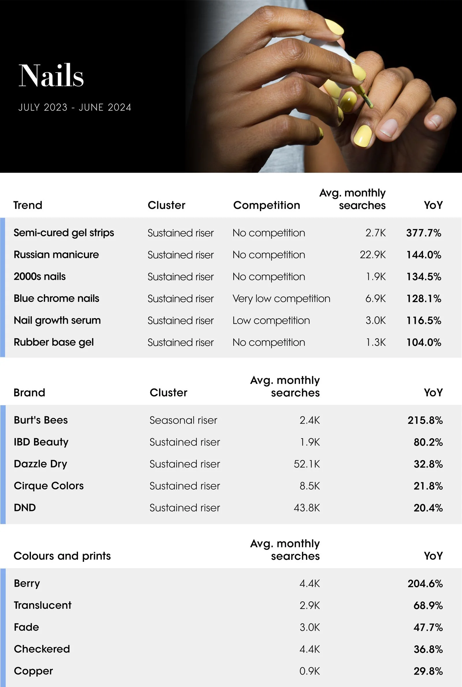 The Vogue Business Beauty Trend Tracker