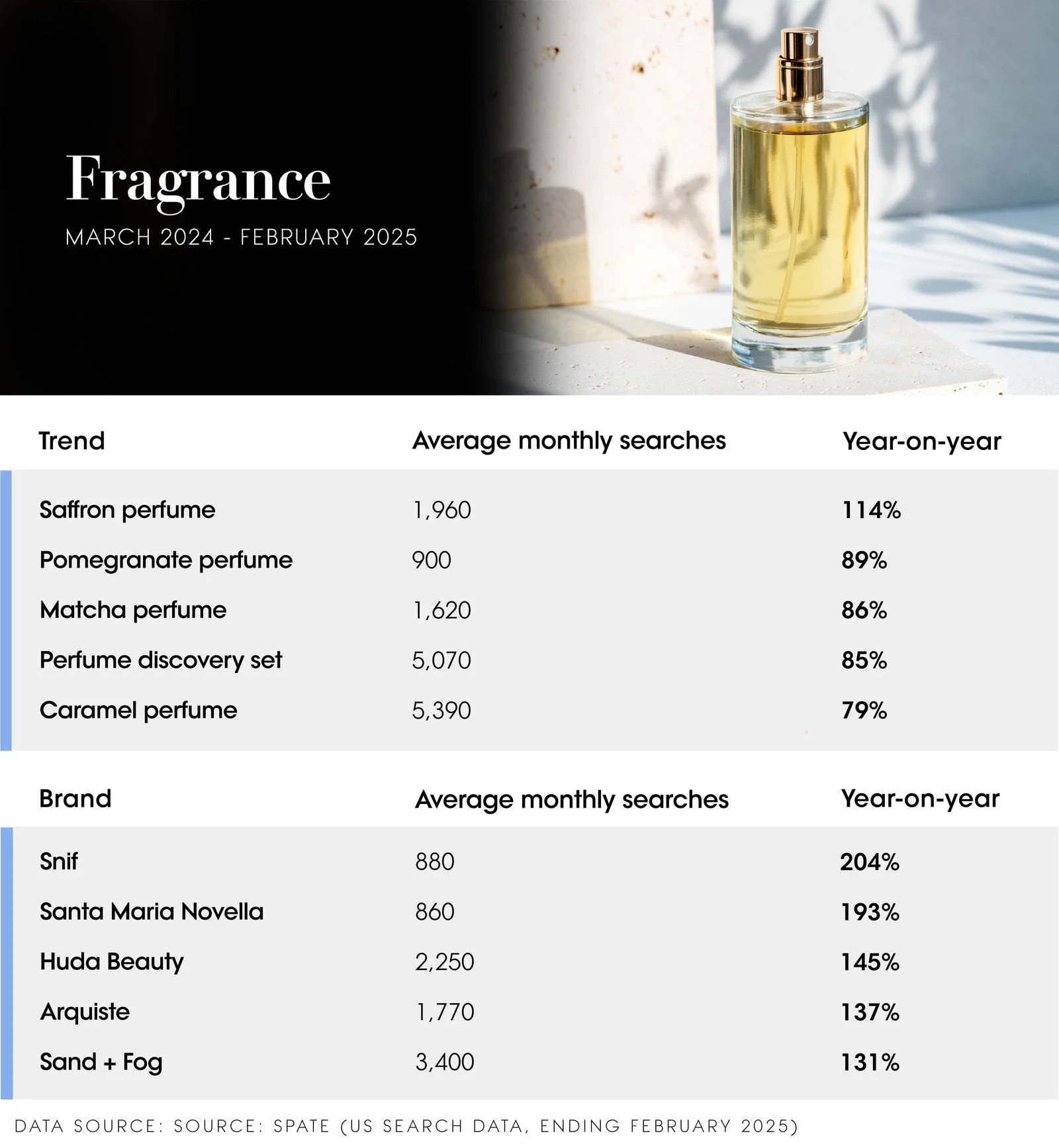 Image may contain Bottle Cosmetics and Perfume