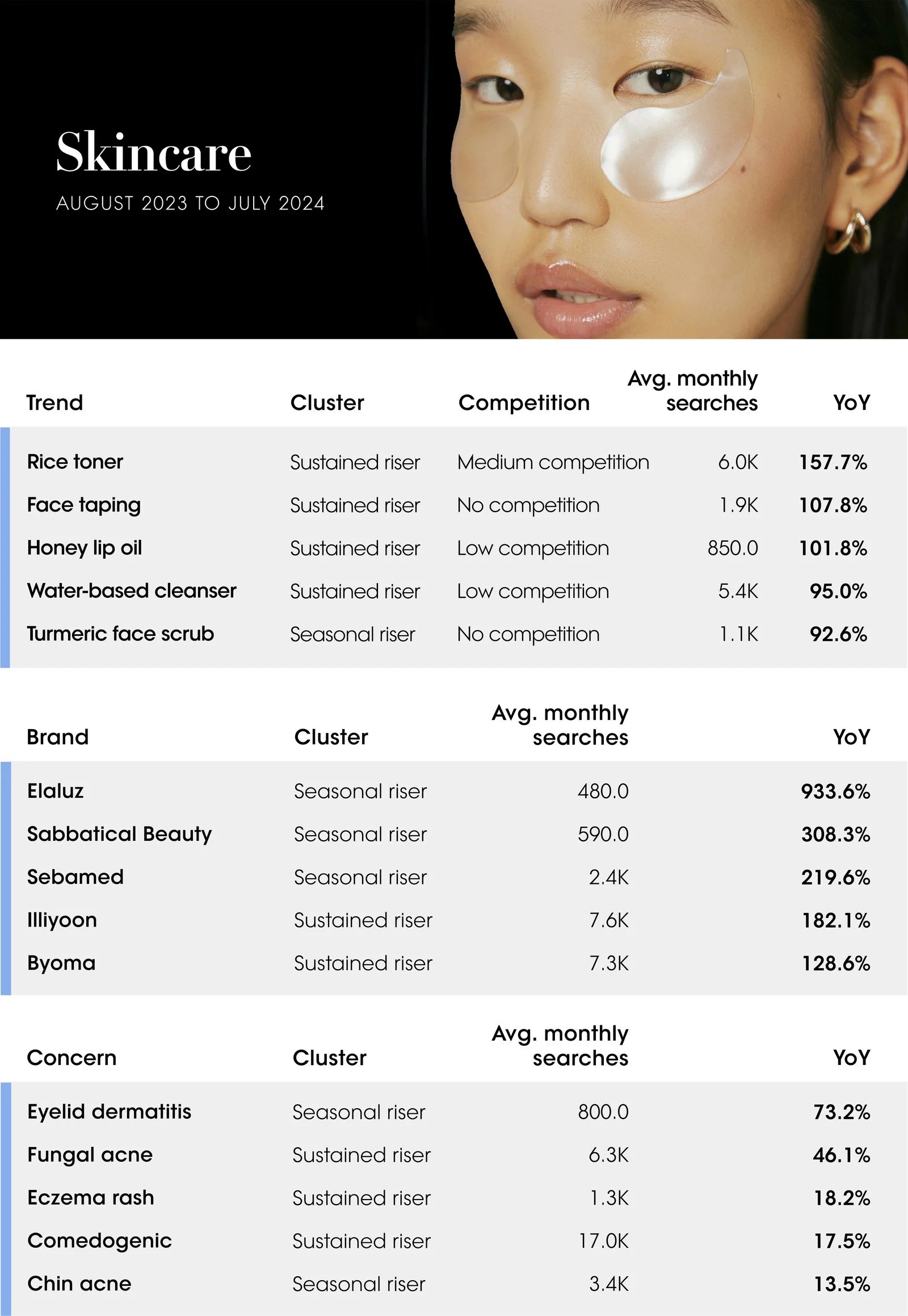 The Vogue Business Beauty Trend Tracker