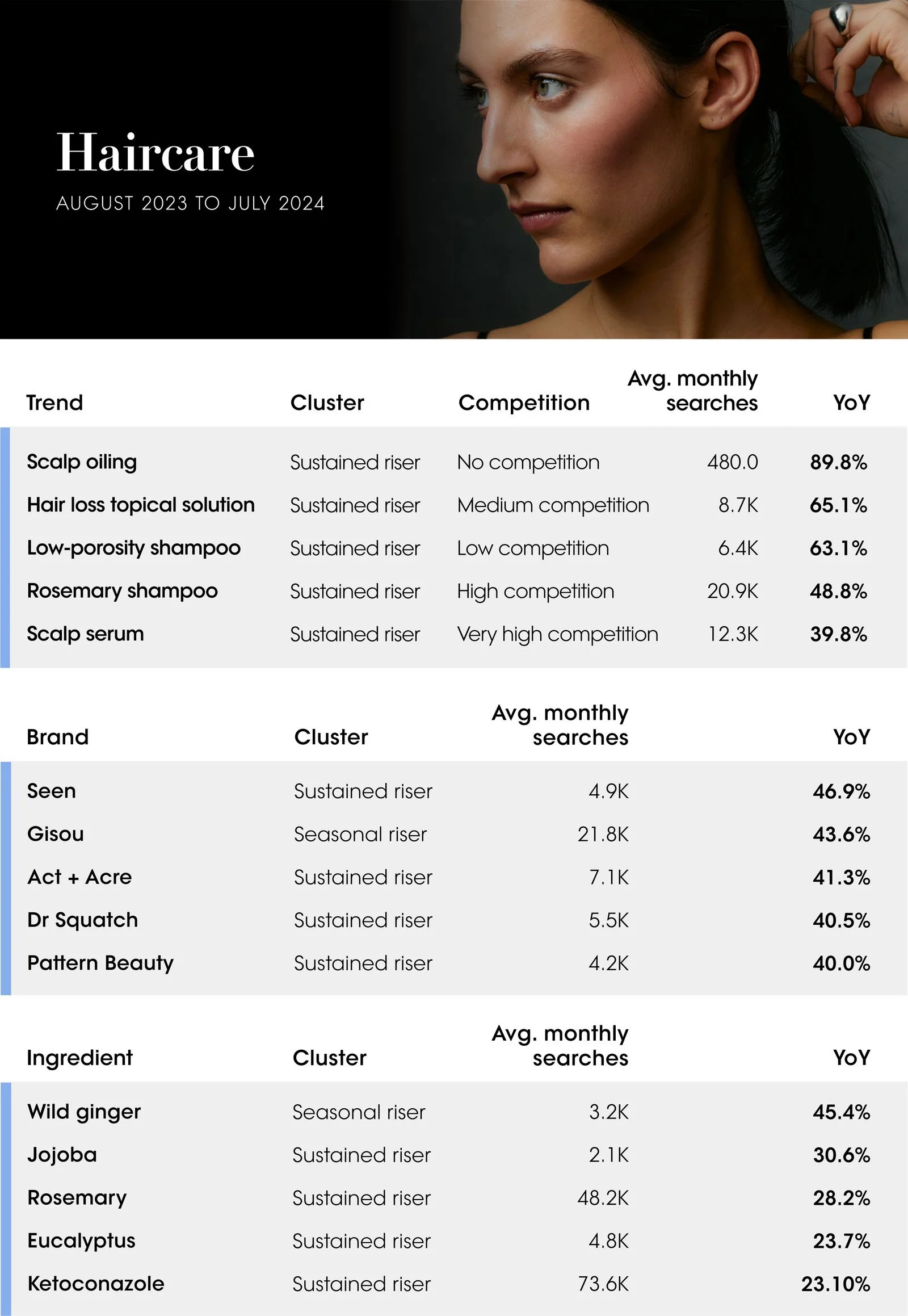The Vogue Business Beauty Trend Tracker