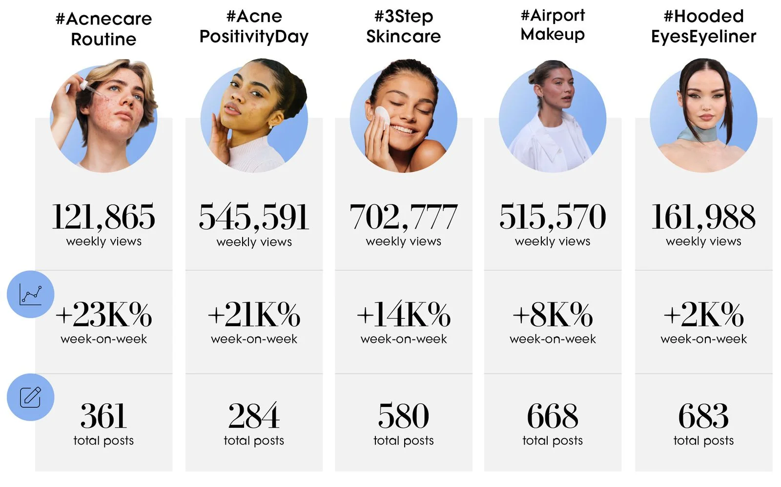 The Vogue Business Beauty Trend Tracker