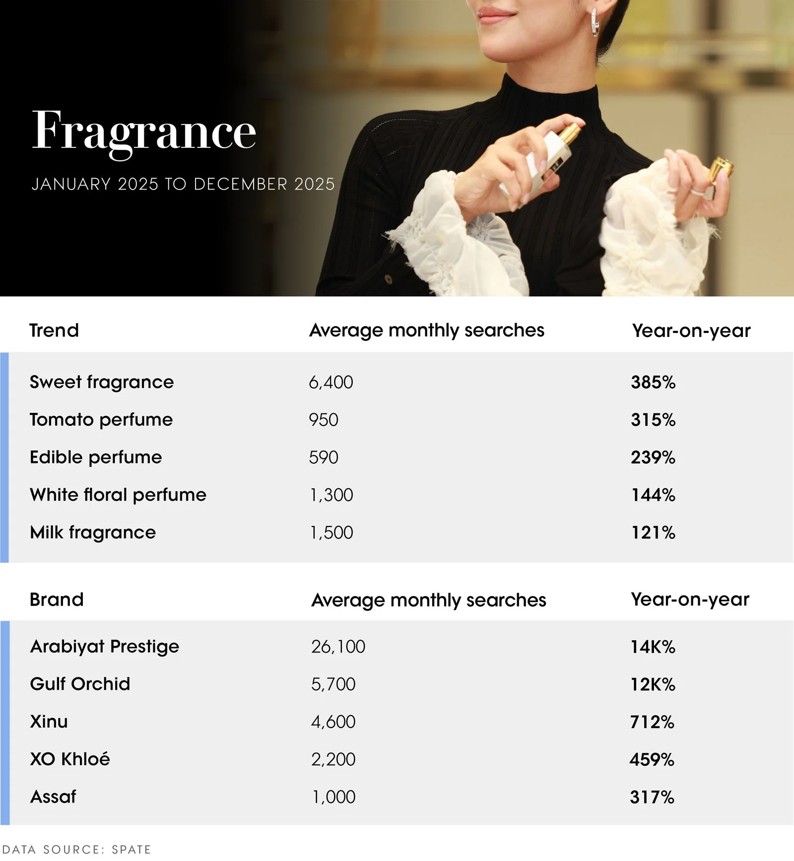 Image may contain Person Body Part Finger Hand Formal Wear Blouse Clothing Text and Accessories