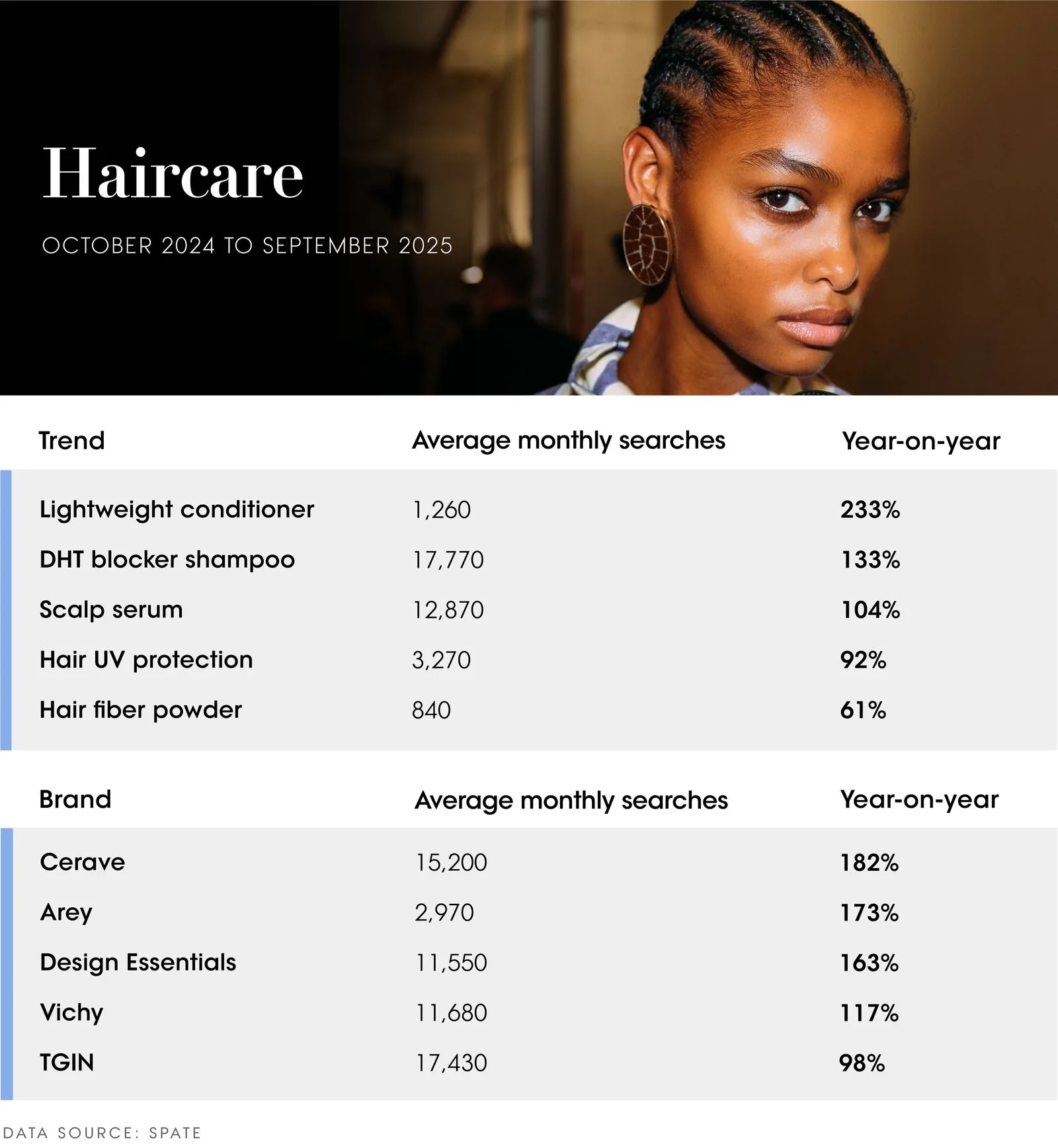 The Vogue Business Beauty Trend Tracker
