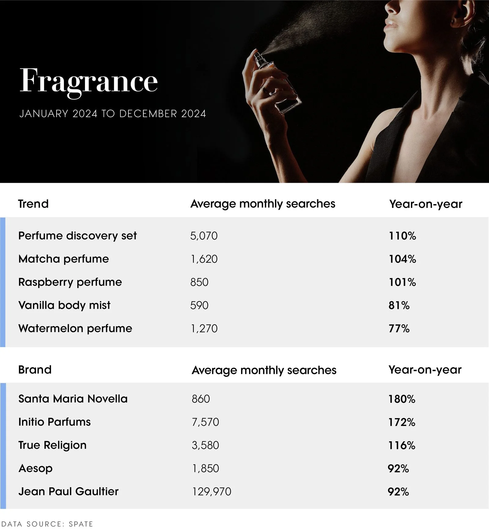 Image may contain Adult Person Bottle Cosmetics Perfume Head Face Smoke and Text