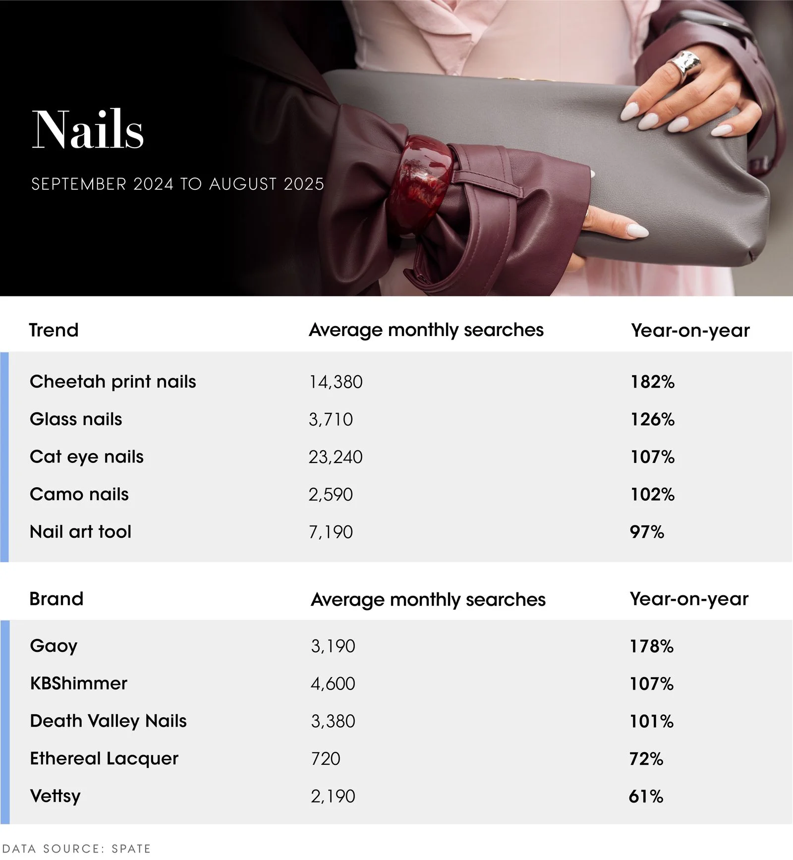 The Vogue Business Beauty Trend Tracker