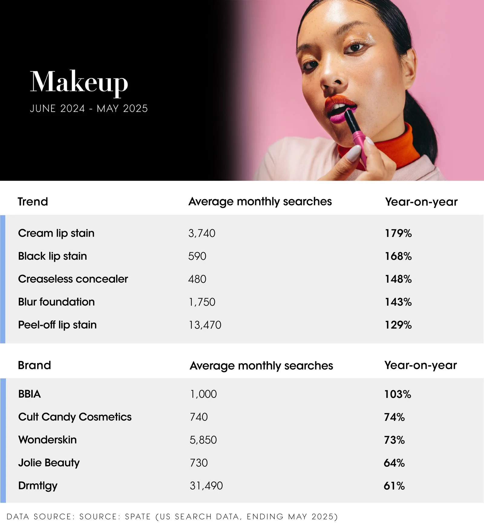 Image may contain Cosmetics Lipstick Adult Person Head and Face