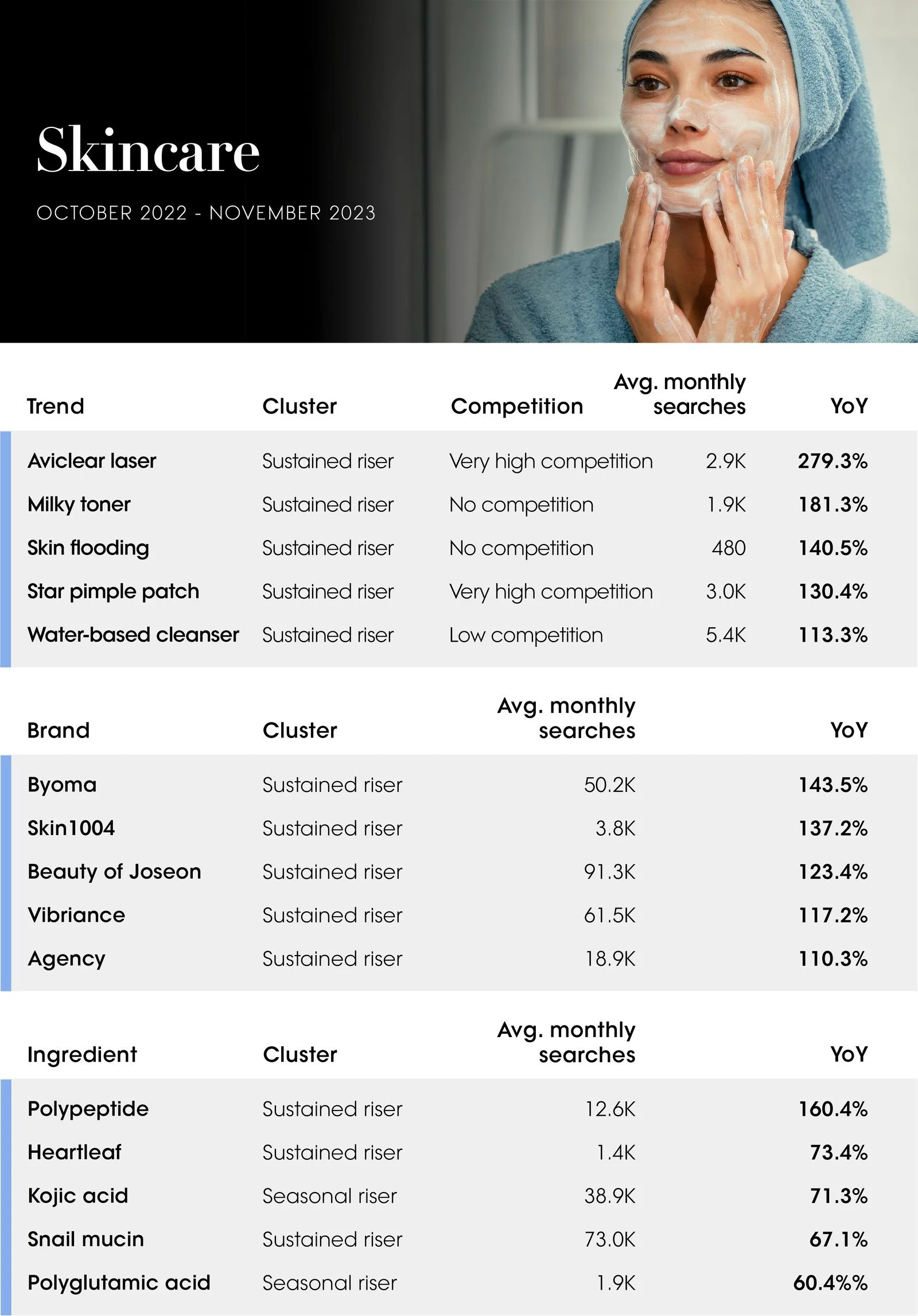 The Vogue Business Beauty Trend Tracker