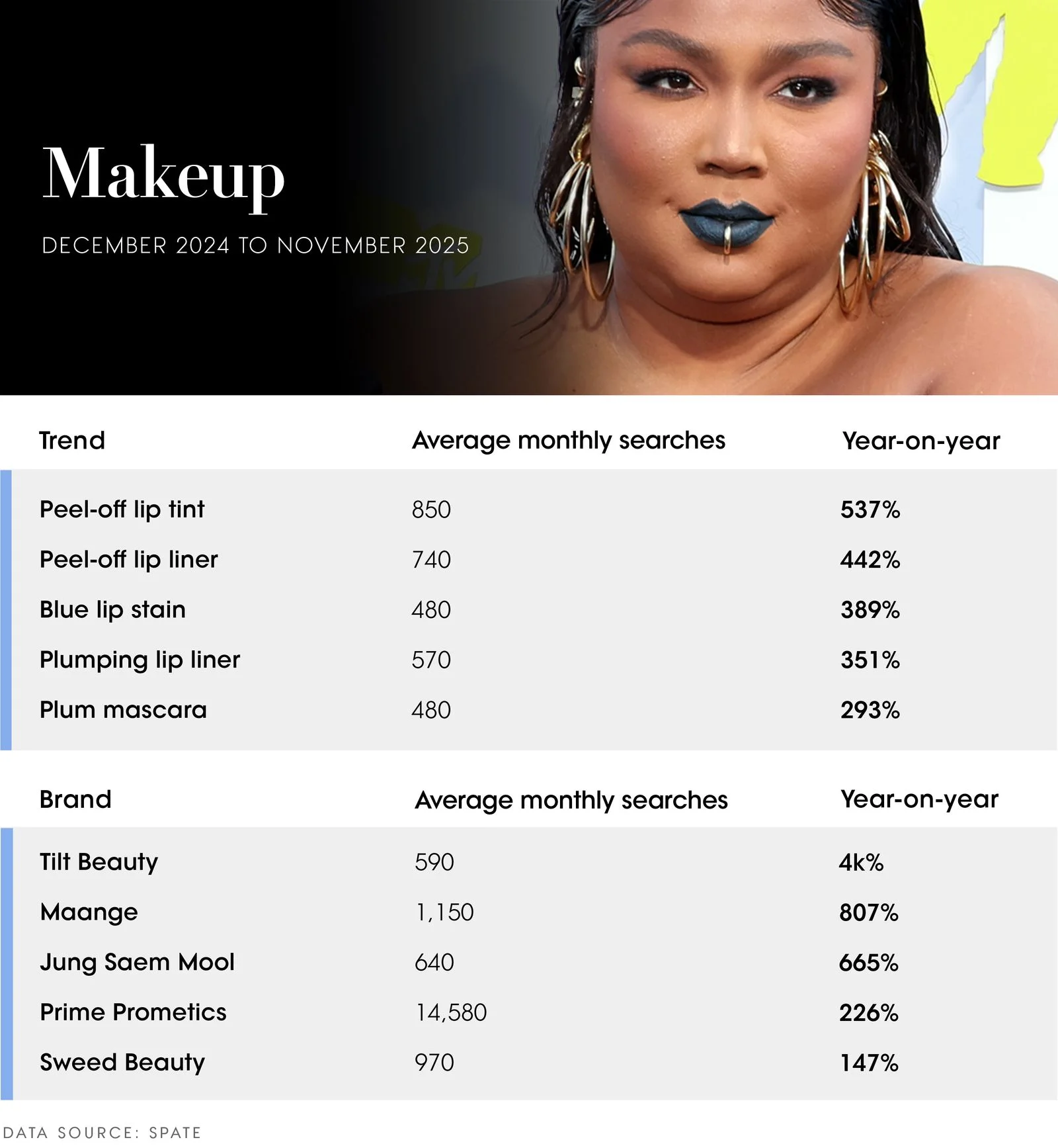 Image may contain Lizzo Head Person Face Accessories Earring and Jewelry