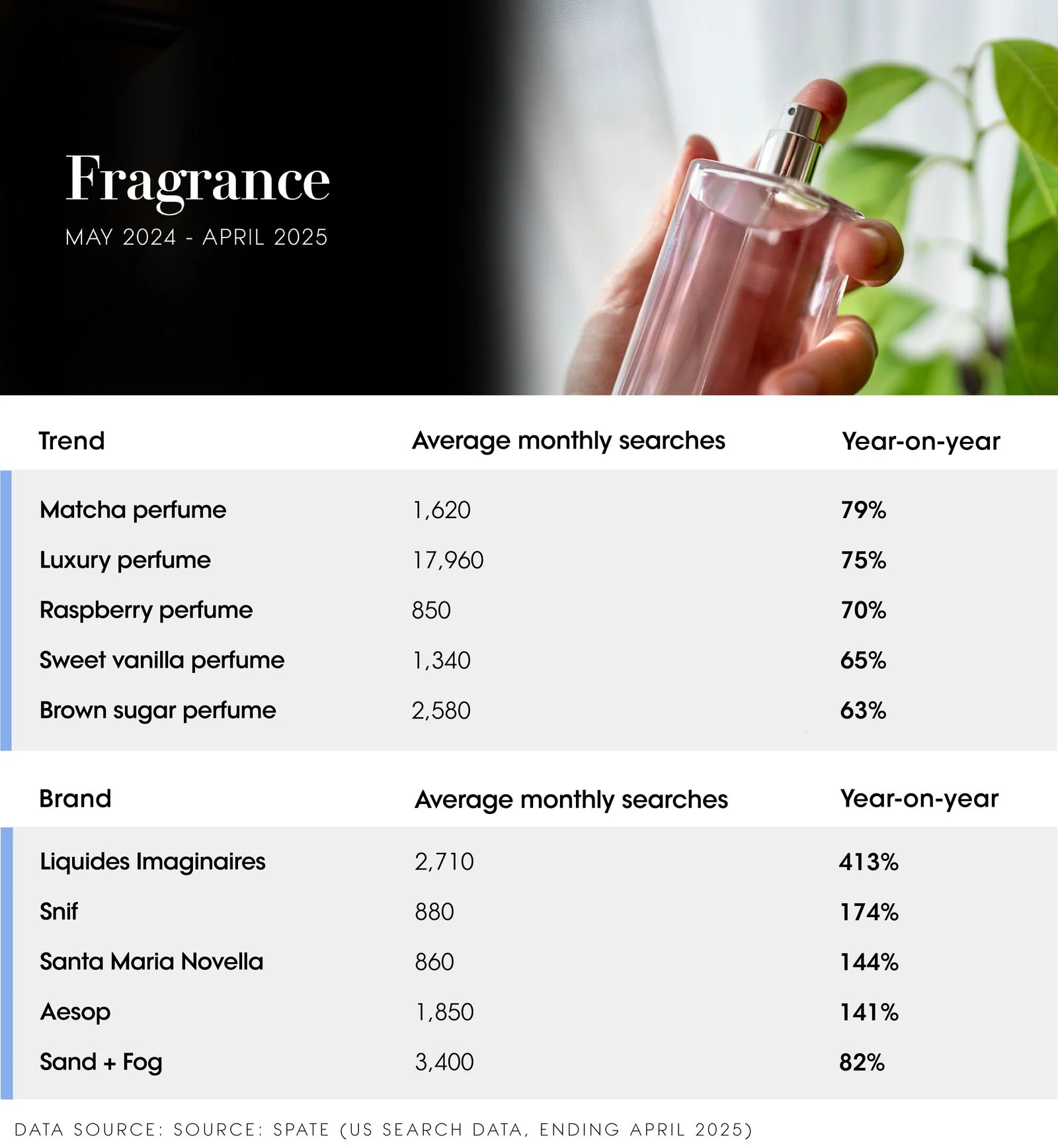 Image may contain Bottle Cosmetics Perfume Chart and Plot