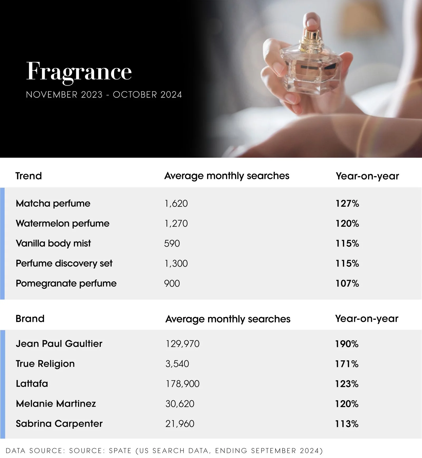 Image may contain Body Part Finger Hand Person Bottle Cosmetics Perfume Chart Plot and Text