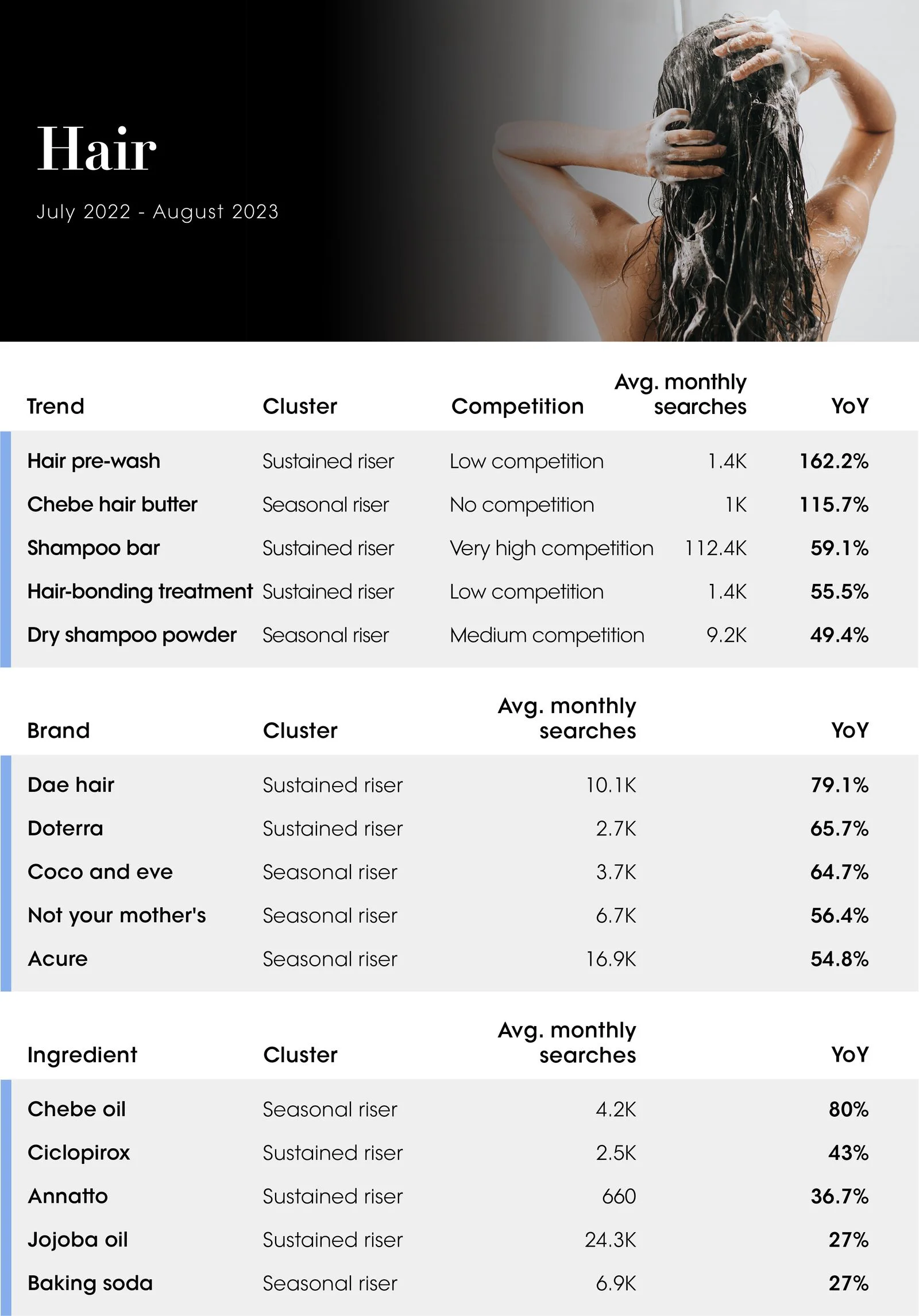 The Vogue Business Beauty Trend Tracker