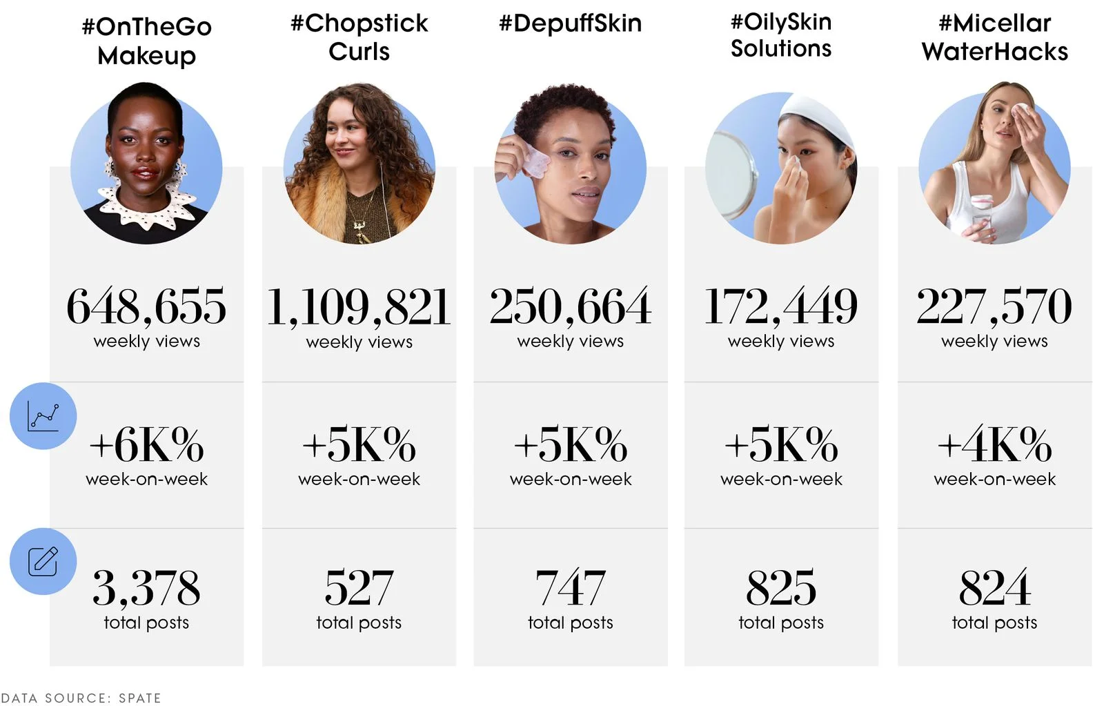 The Vogue Business Beauty Trend Tracker