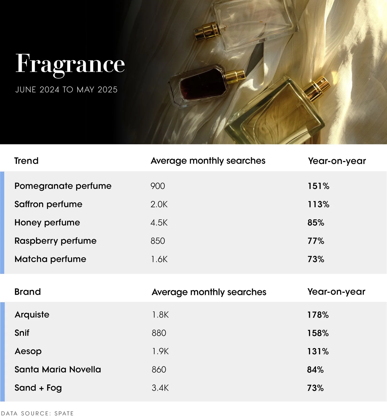 Image may contain Bottle Cosmetics and Perfume