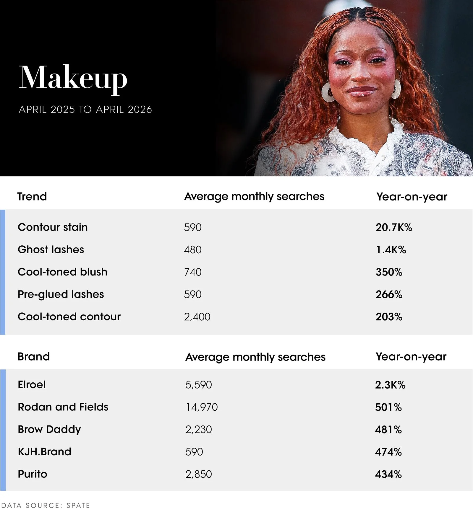 Image may contain Keke Palmer Head Person Face Photography Portrait Adult Wedding and Text
