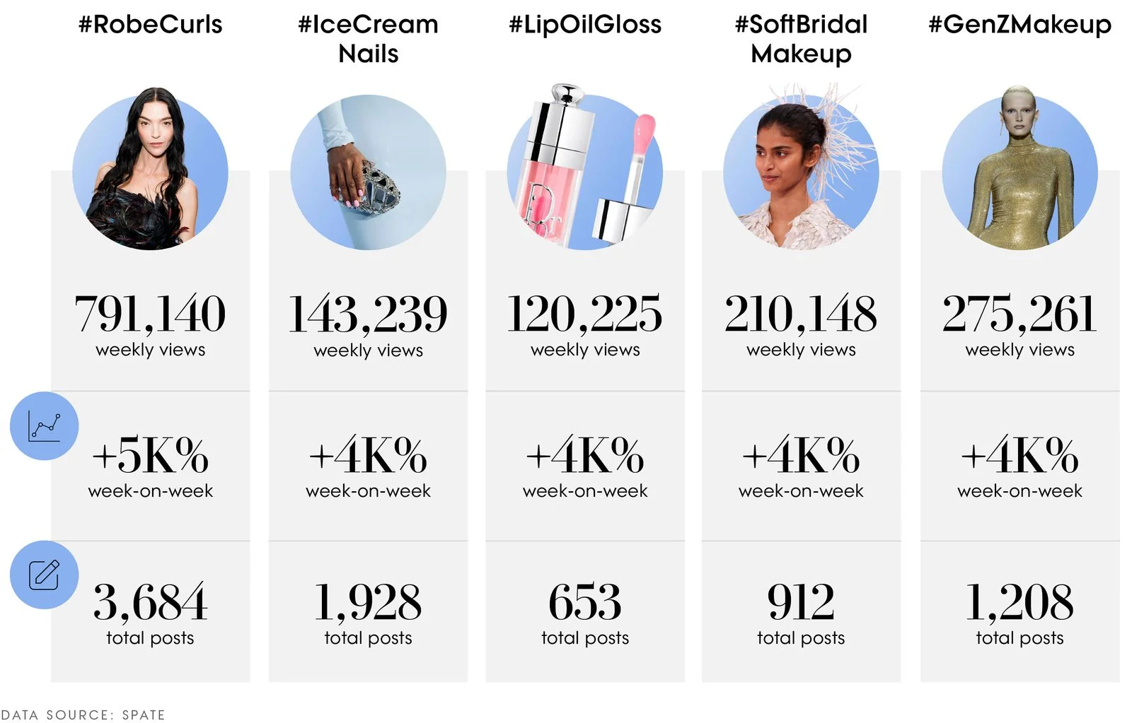 Image may contain Cosmetics Lipstick Poster Adult Person Face and Head