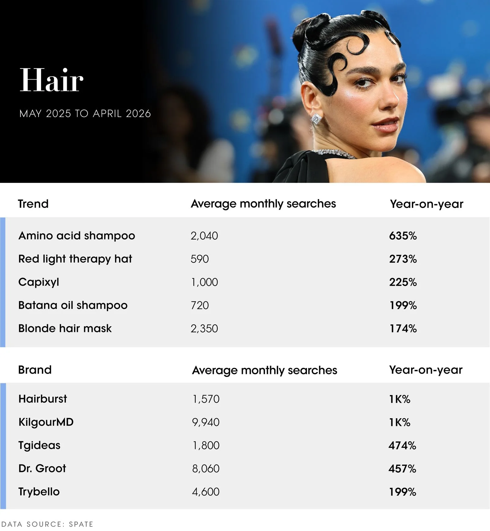 Image may contain Dua Lipa Black Hair Hair Person Adult Wedding Head Face Accessories and Text