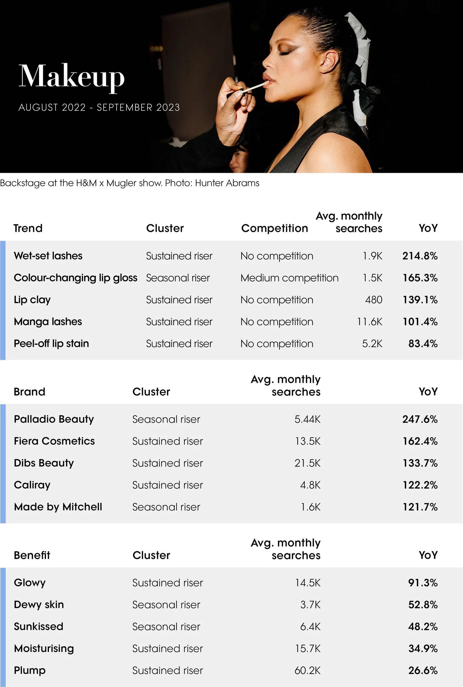The Vogue Business Beauty Trend Tracker