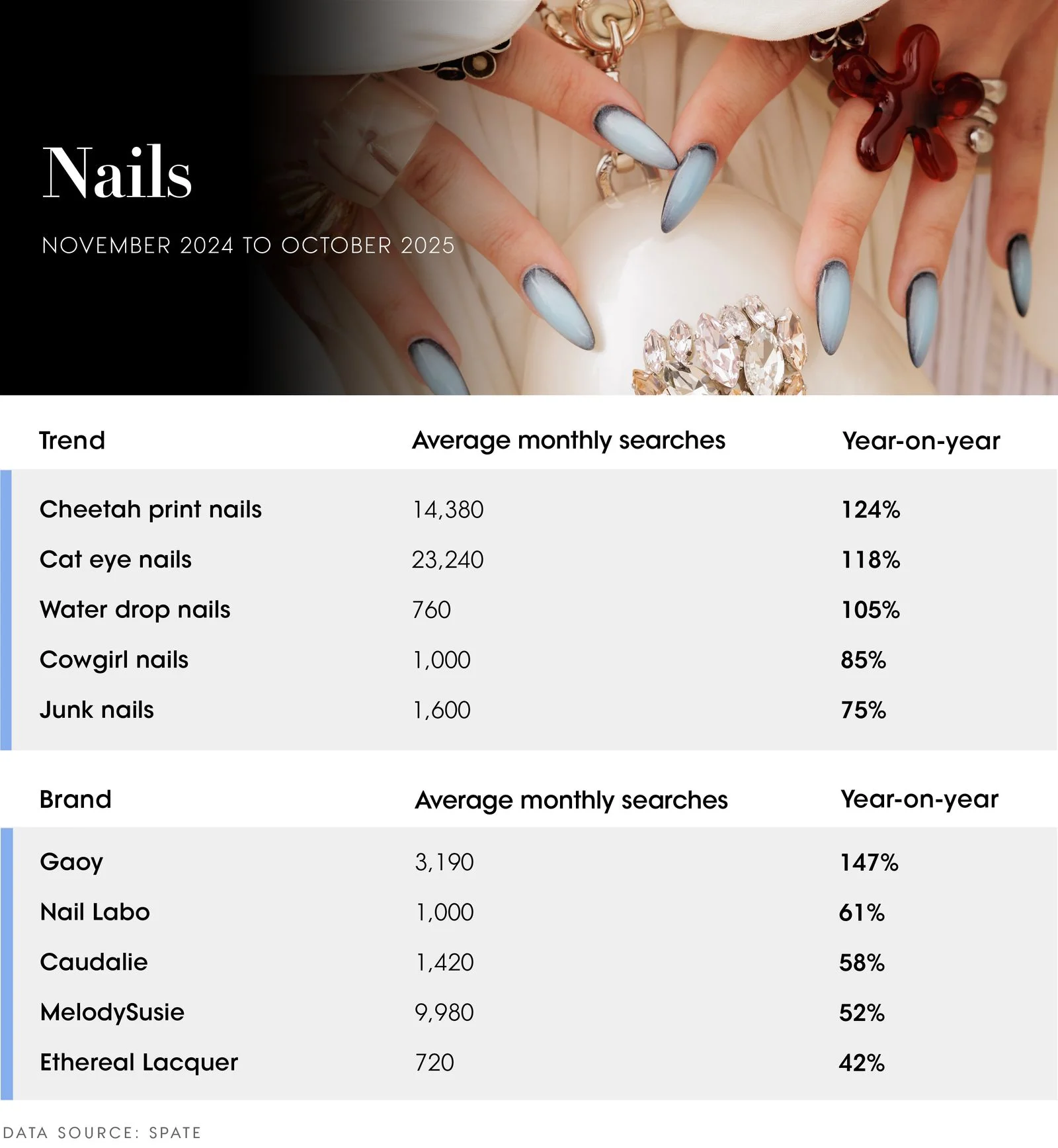 Image may contain Body Part Hand Nail Person Accessories Finger Baby Electronics and Hardware