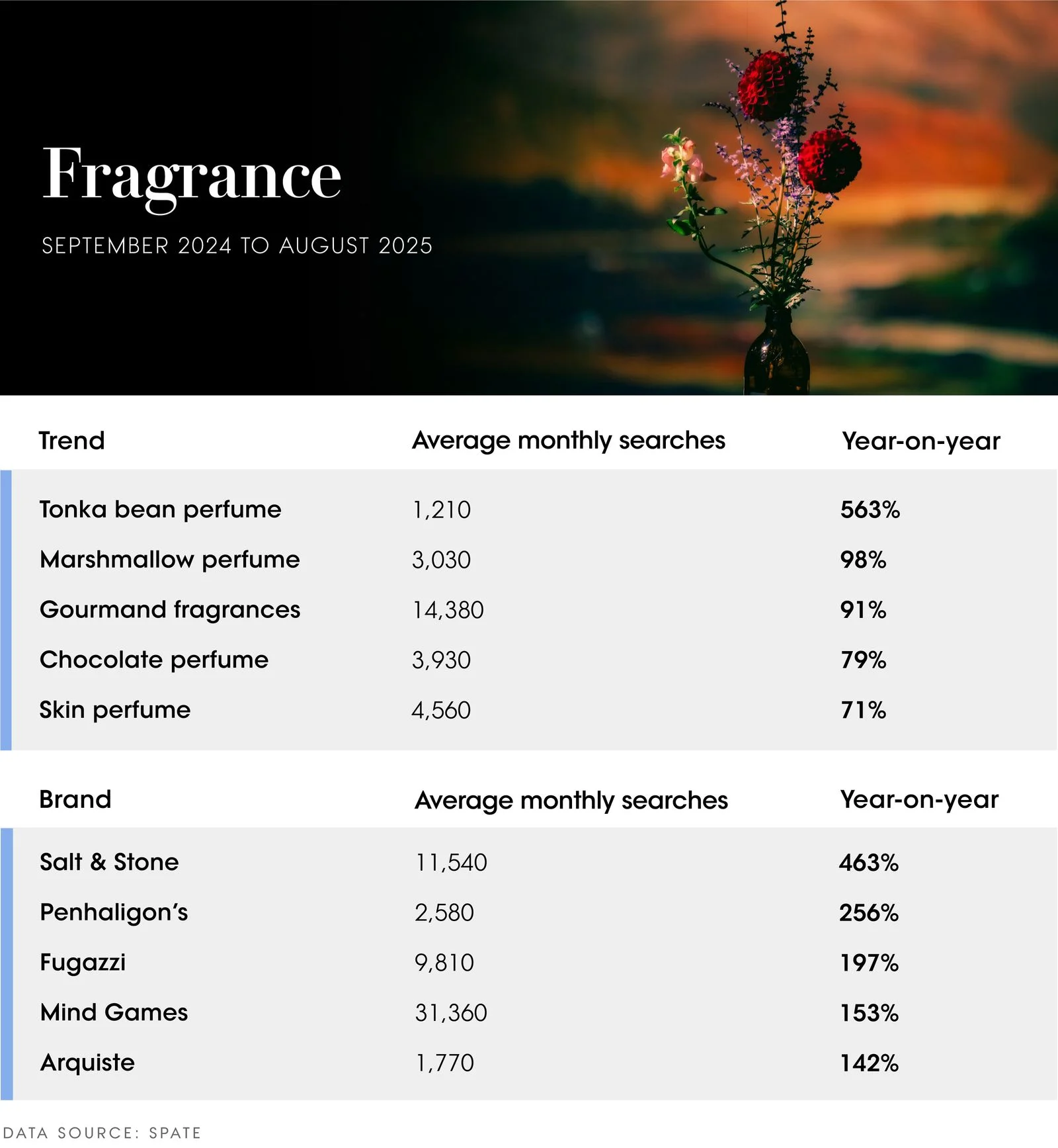 The Vogue Business Beauty Trend Tracker