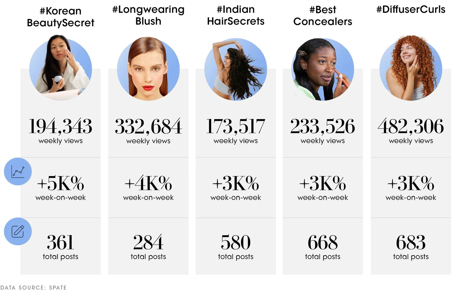 The Vogue Business Beauty Trend Tracker