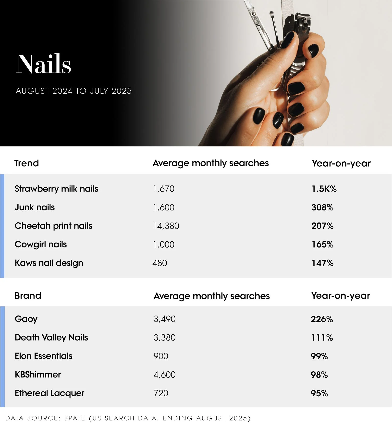 The Vogue Business Beauty Trend Tracker