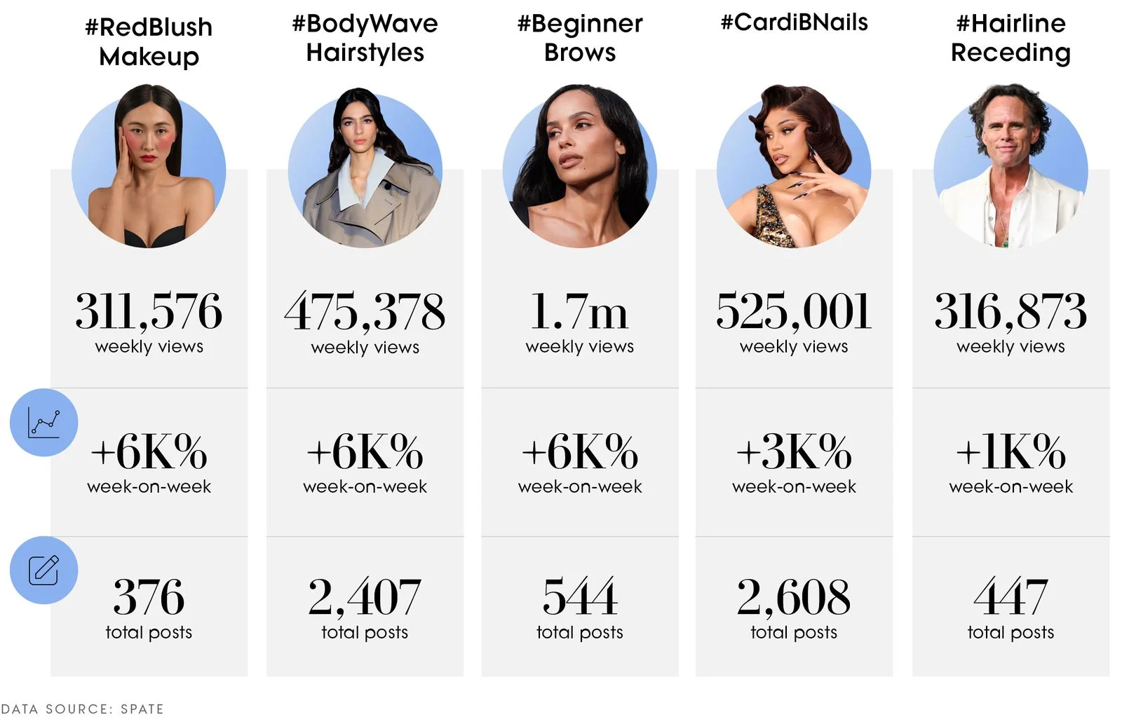 The Vogue Business Beauty Trend Tracker