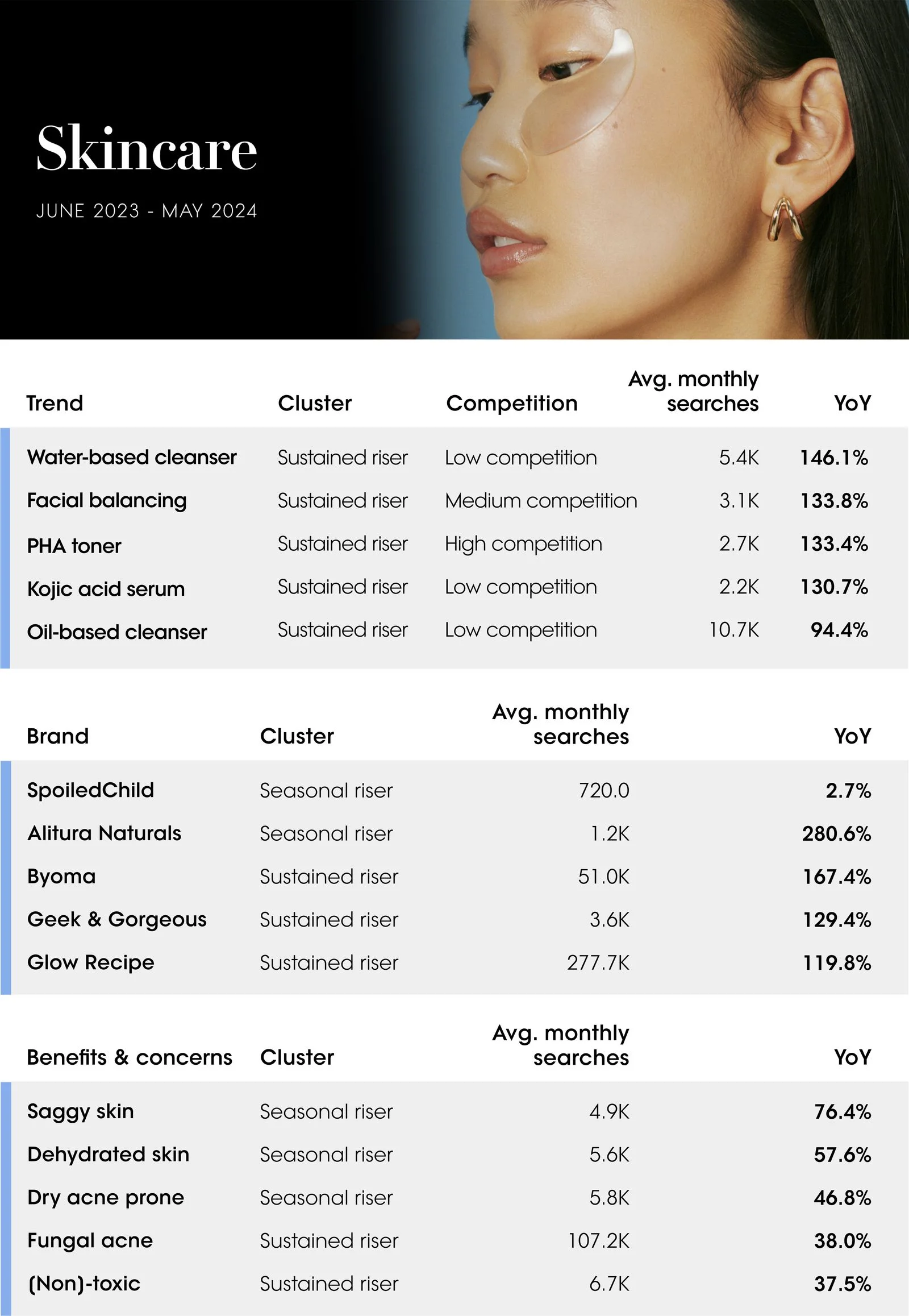 The Vogue Business Beauty Trend Tracker