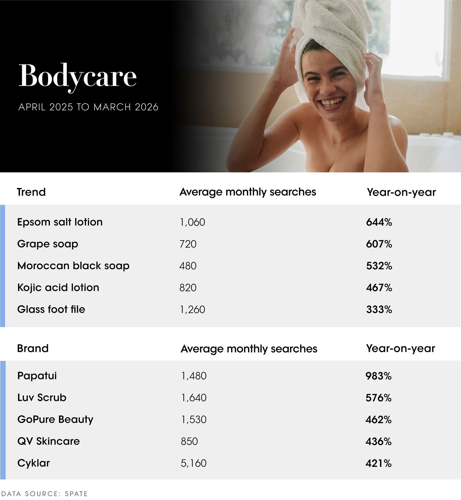 Image may contain Adult Person Wedding and Towel