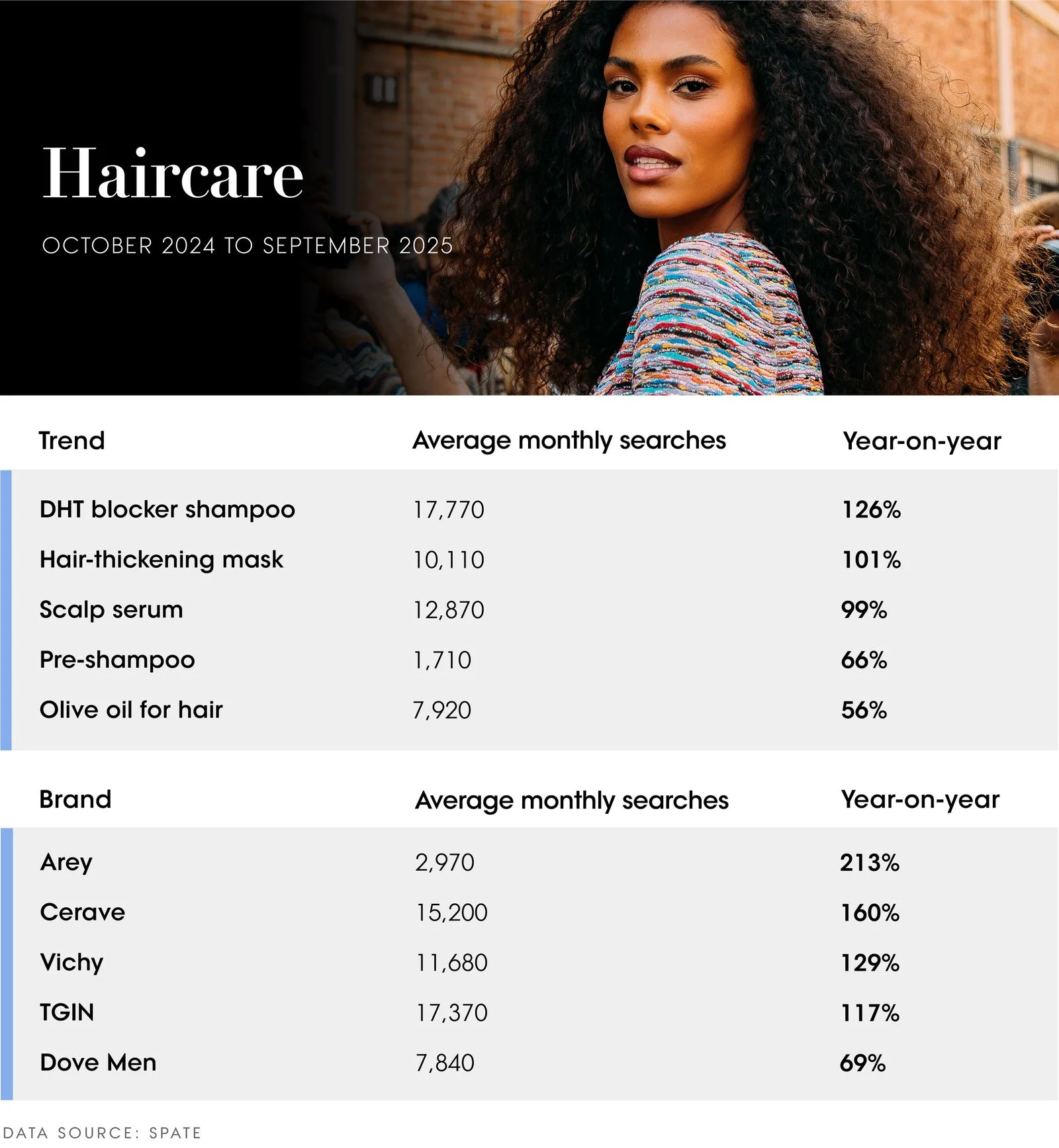 The Vogue Business Beauty Trend Tracker