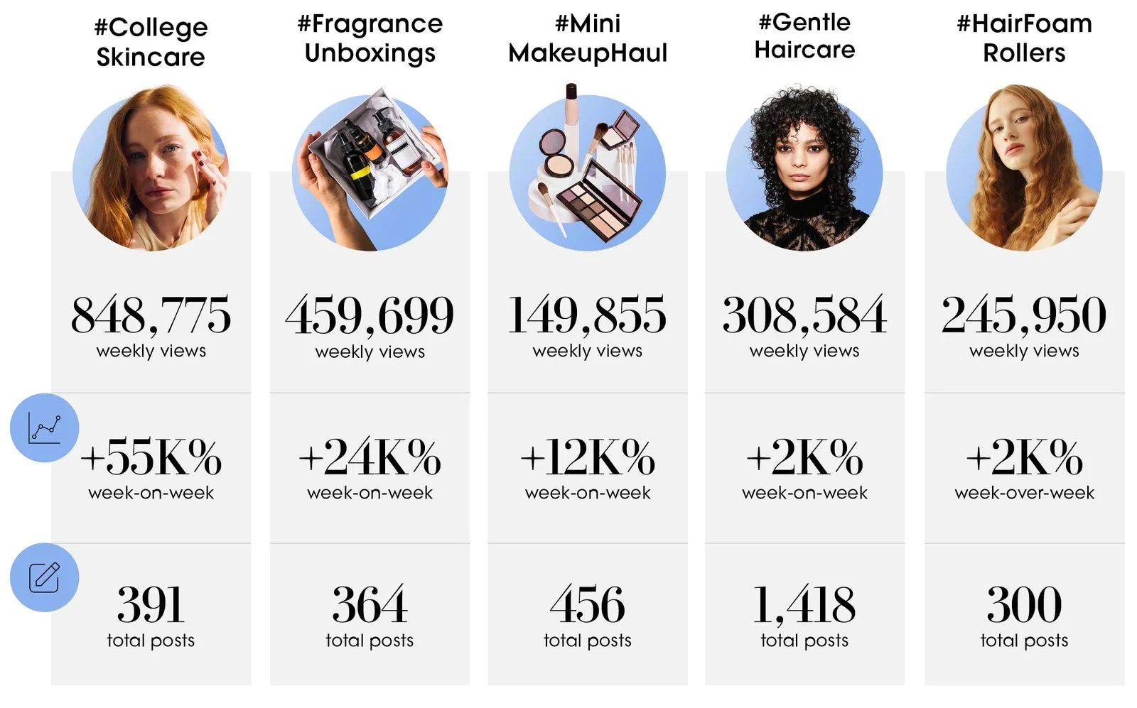 The Vogue Business Beauty Trend Tracker