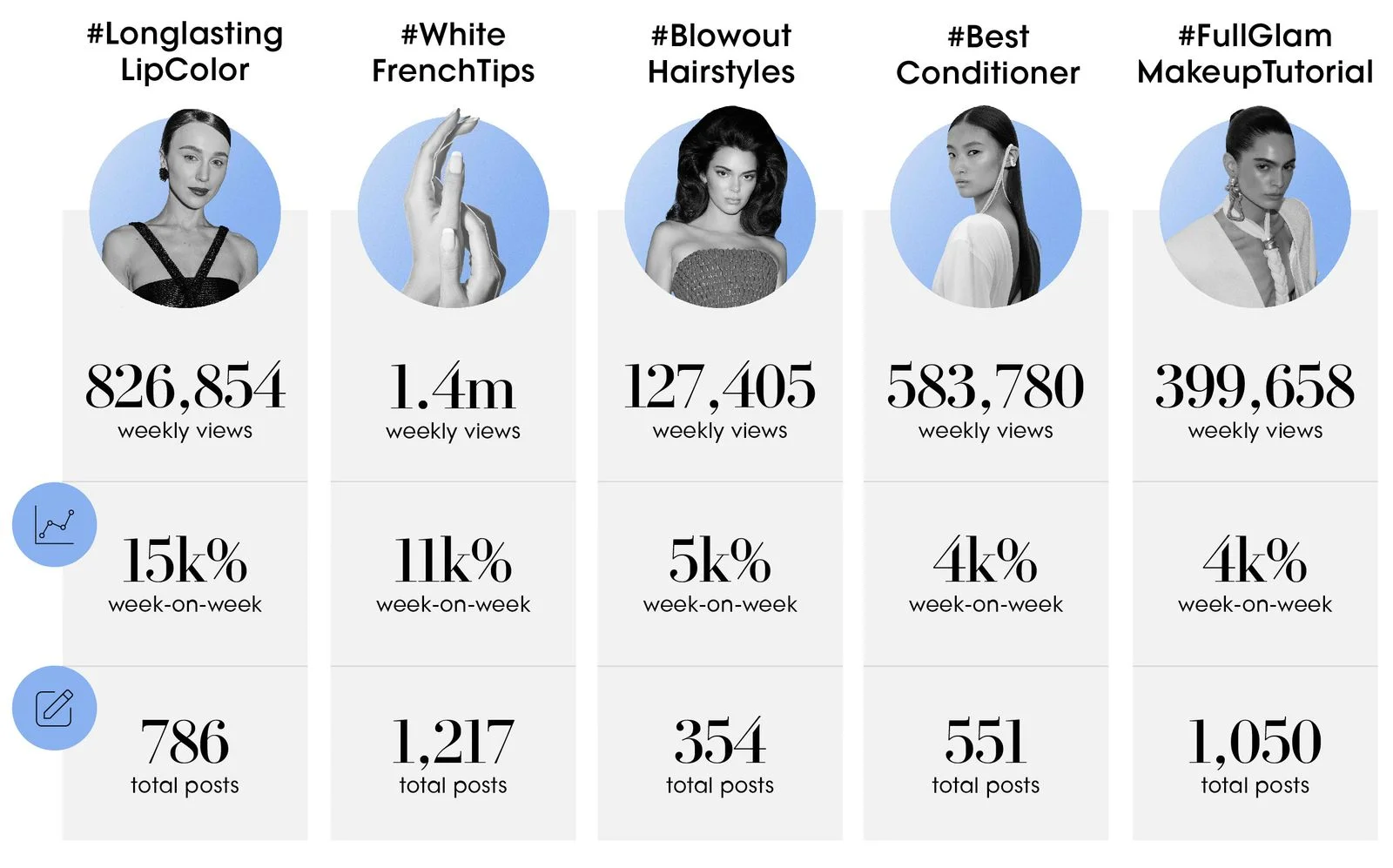 Image may contain Alycia DebnamCarey Kim Sunghee Kendall Jenner Adult Person Wedding Poster and Text