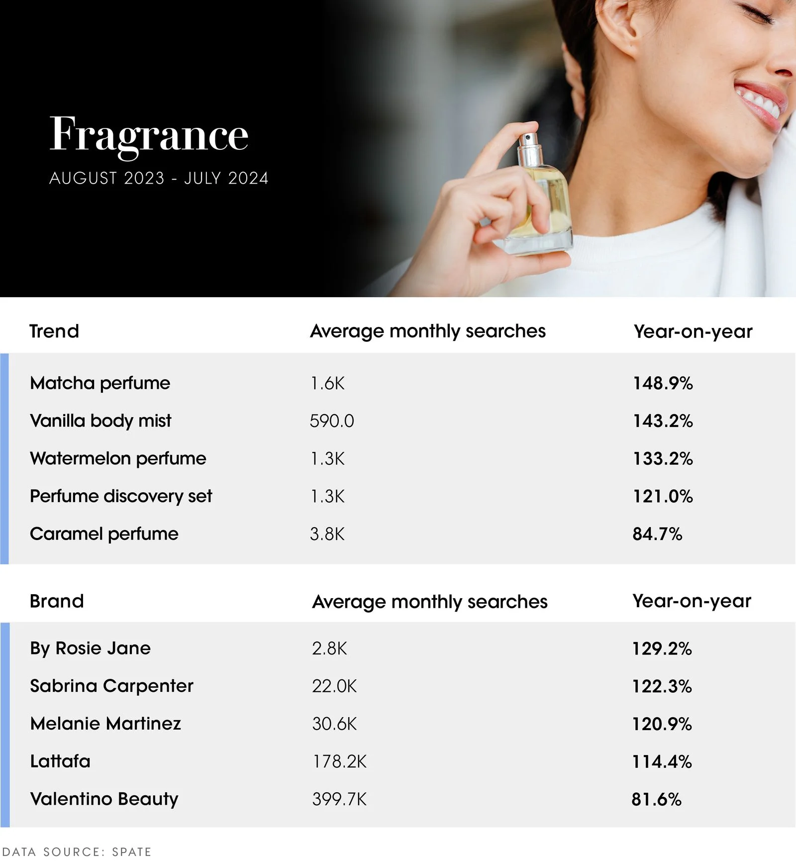 Image may contain Bottle Cosmetics Perfume and Text