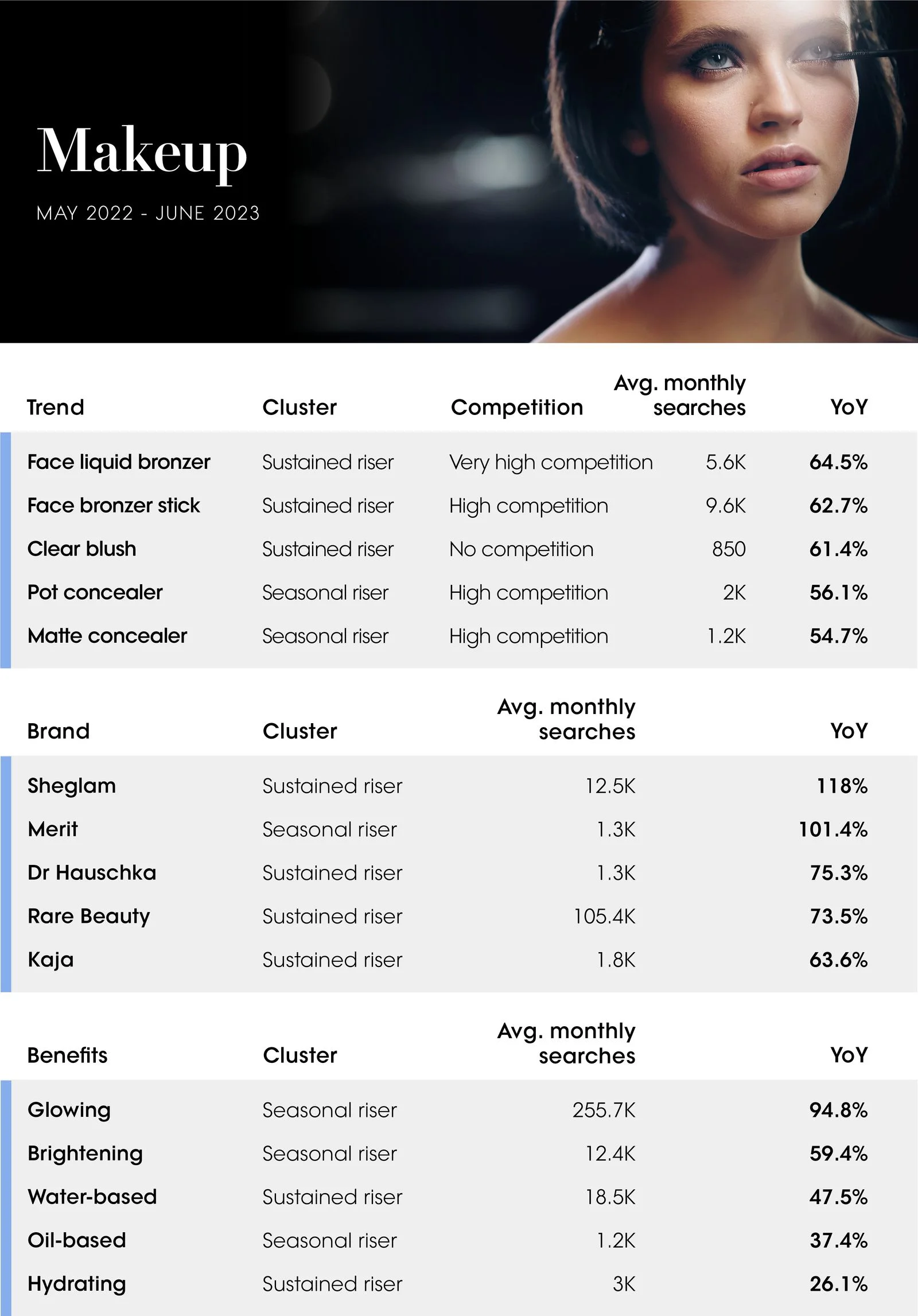 The Vogue Business Beauty Trend Tracker