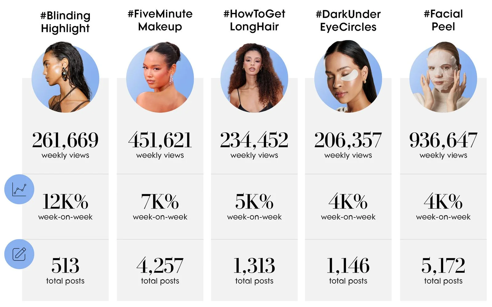 The Vogue Business Beauty Trend Tracker