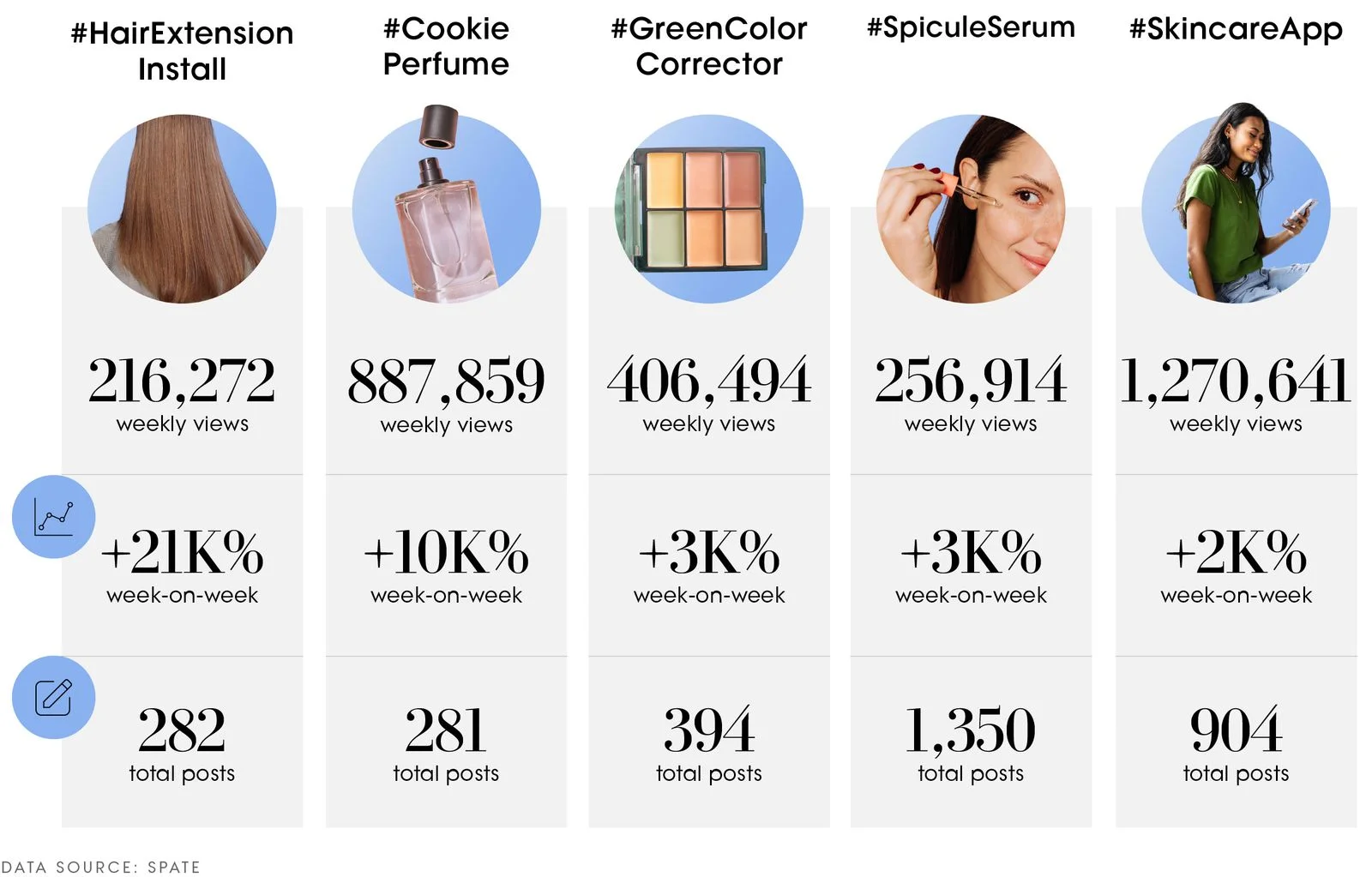 The Vogue Business Beauty Trend Tracker