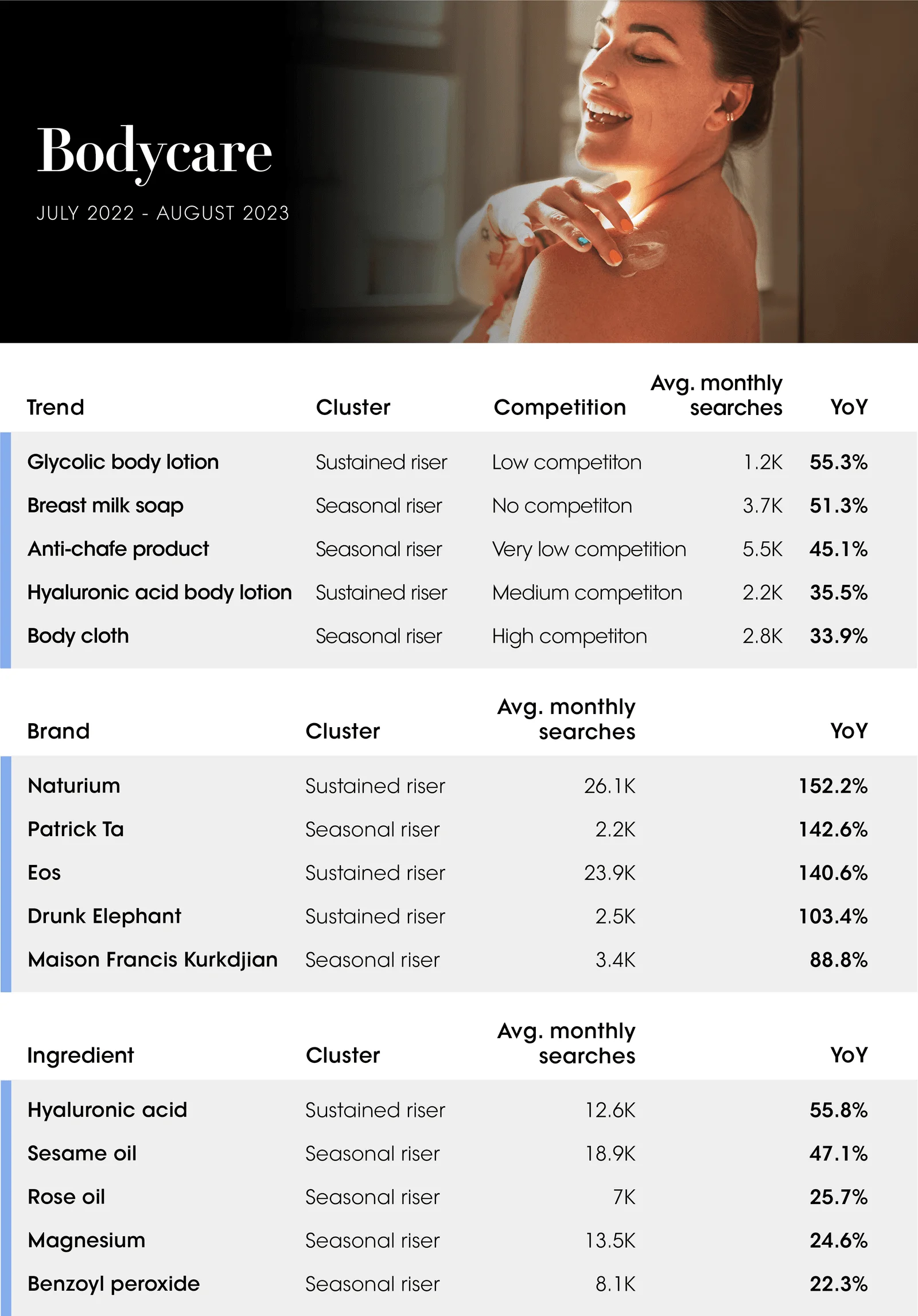 The Vogue Business Beauty Trend Tracker