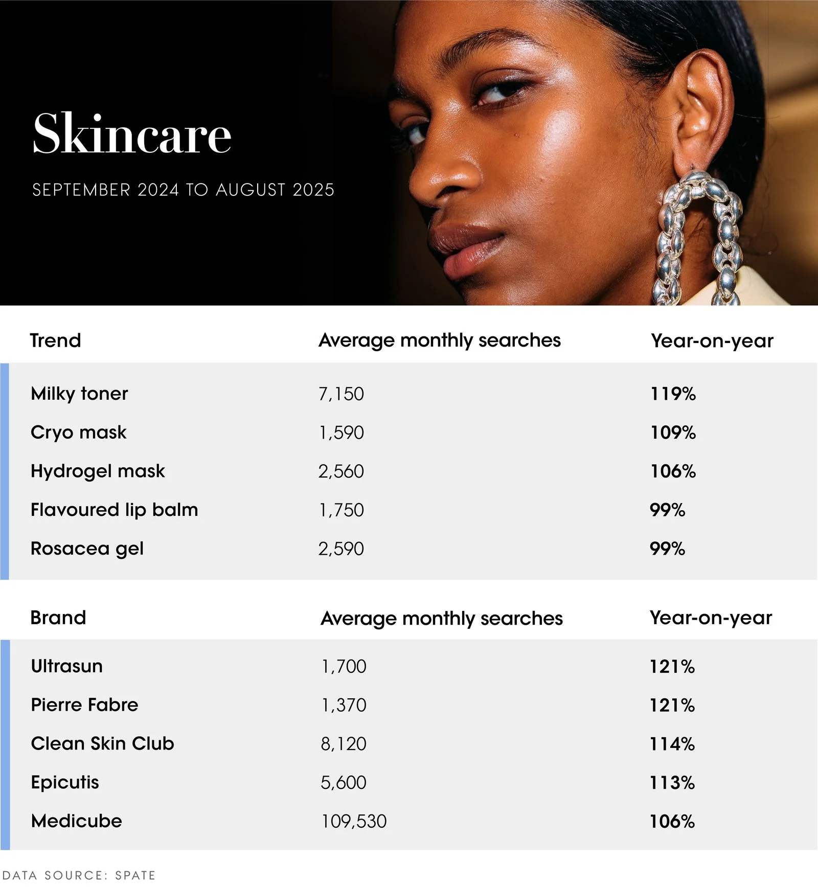 The Vogue Business Beauty Trend Tracker