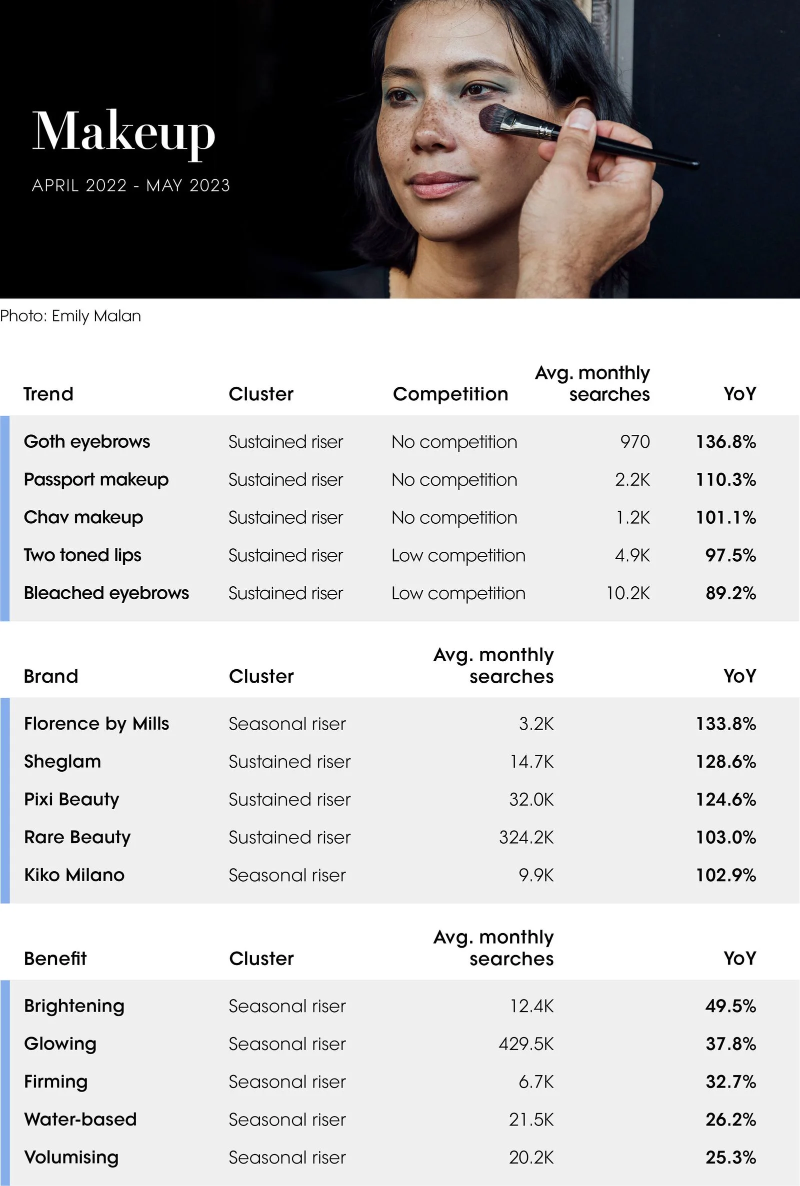 The Vogue Business Beauty Trend Tracker
