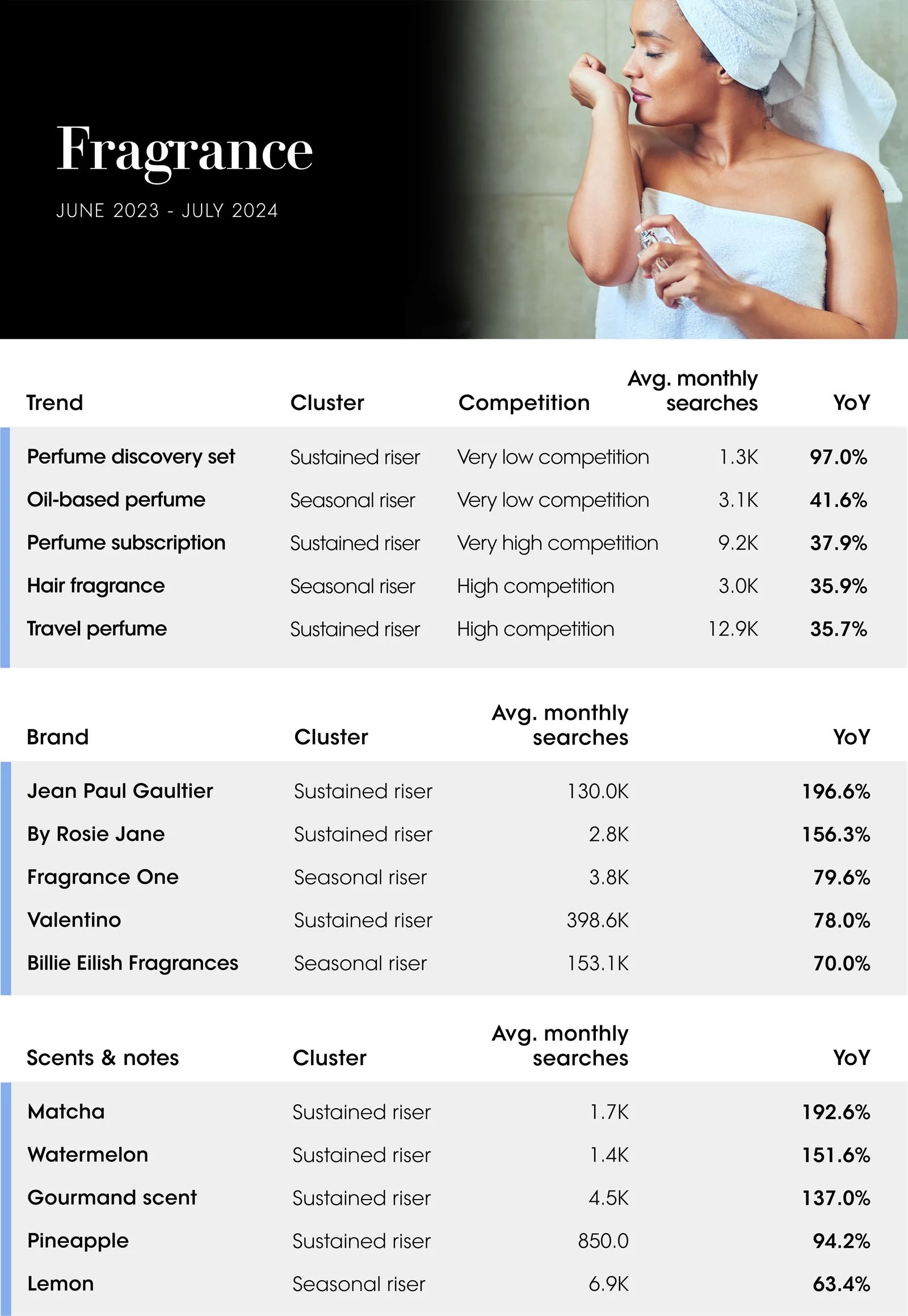 The Vogue Business Beauty Trend Tracker