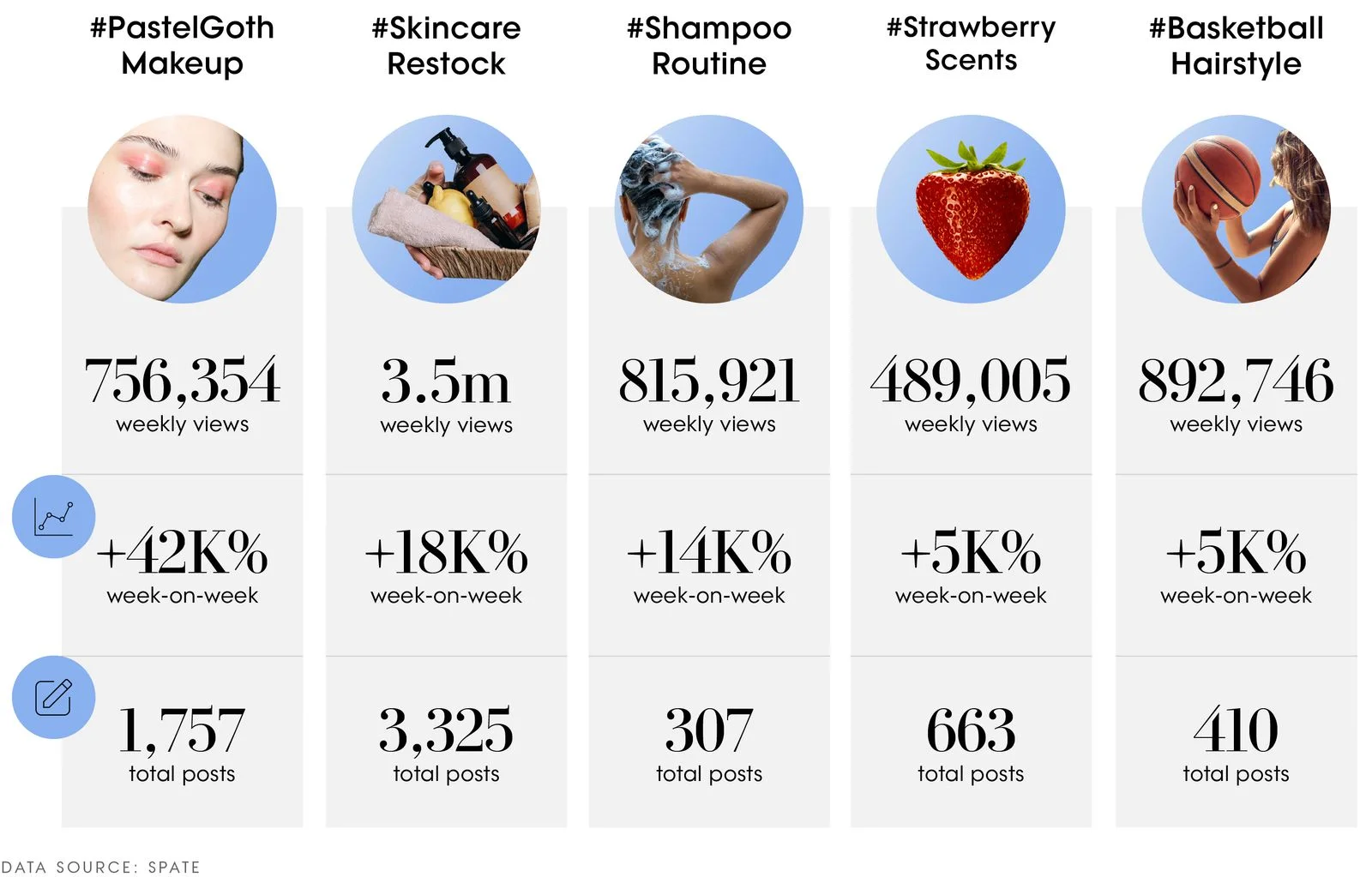 Image may contain Poster Berry Food Fruit Plant Produce Strawberry Person and Text