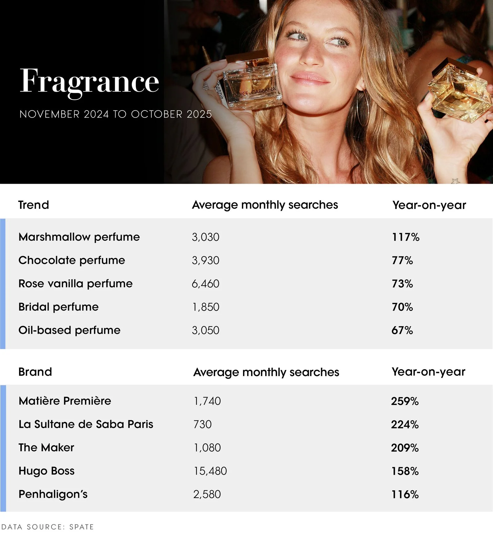 Image may contain Gisele Bündchen Bottle Cosmetics Perfume Cup Text Electronics Phone Mobile Phone and Photography
